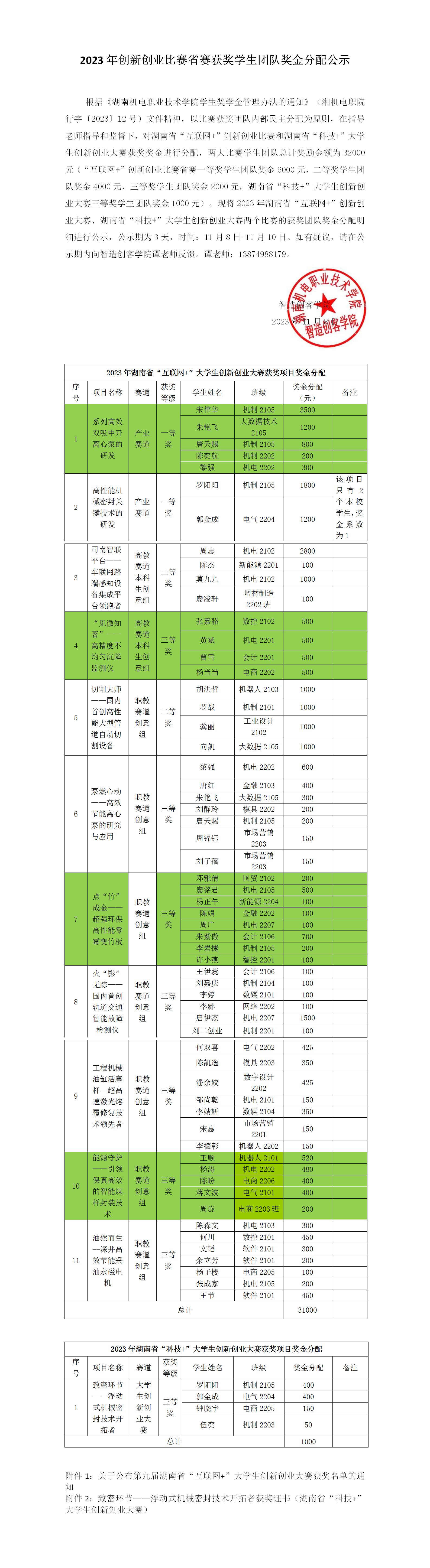 2023年创新创业比赛省赛获奖学生团队奖金分配公示_01.png