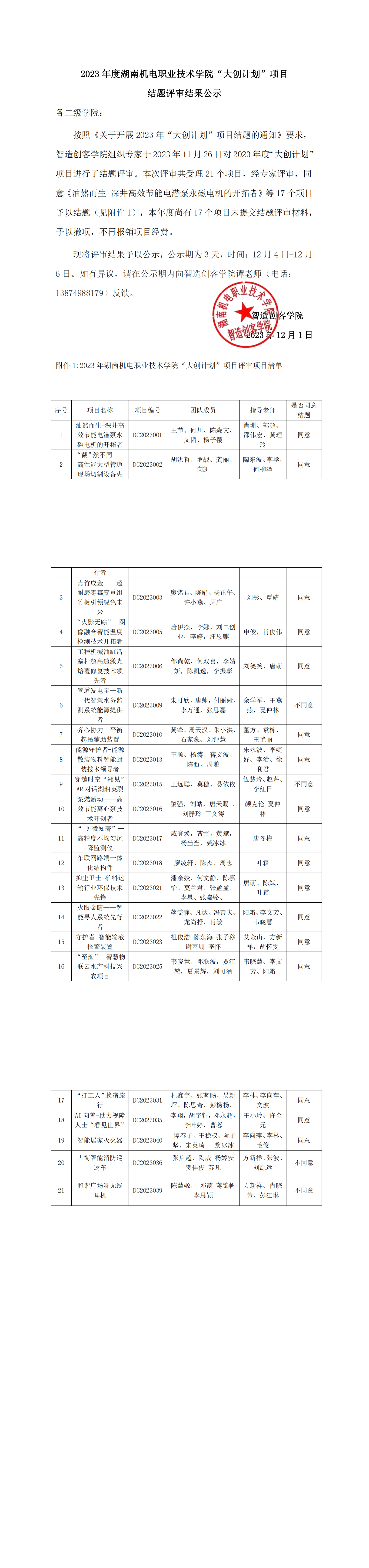 2023年度永利集团3044官网欢迎您“大创计划”项目结题评审结果公示_00.png