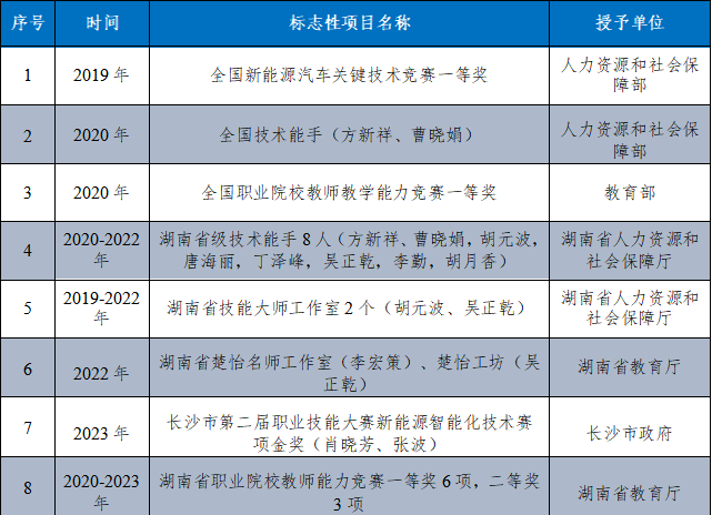 7.3教师标志性成果.png