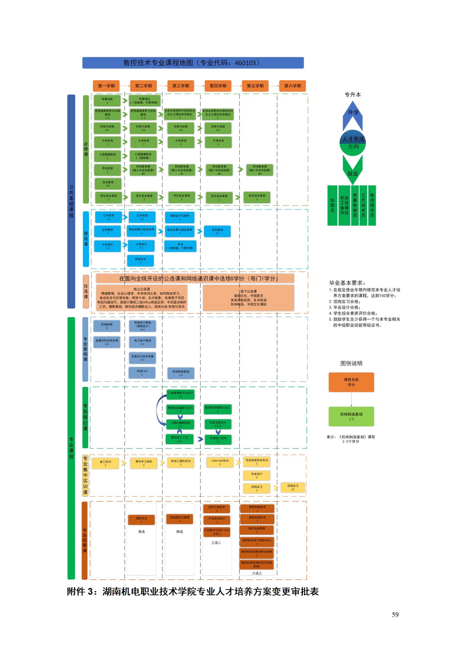 永利集团3044官网欢迎您2021级数控技术专业人才培养方案92_61.png