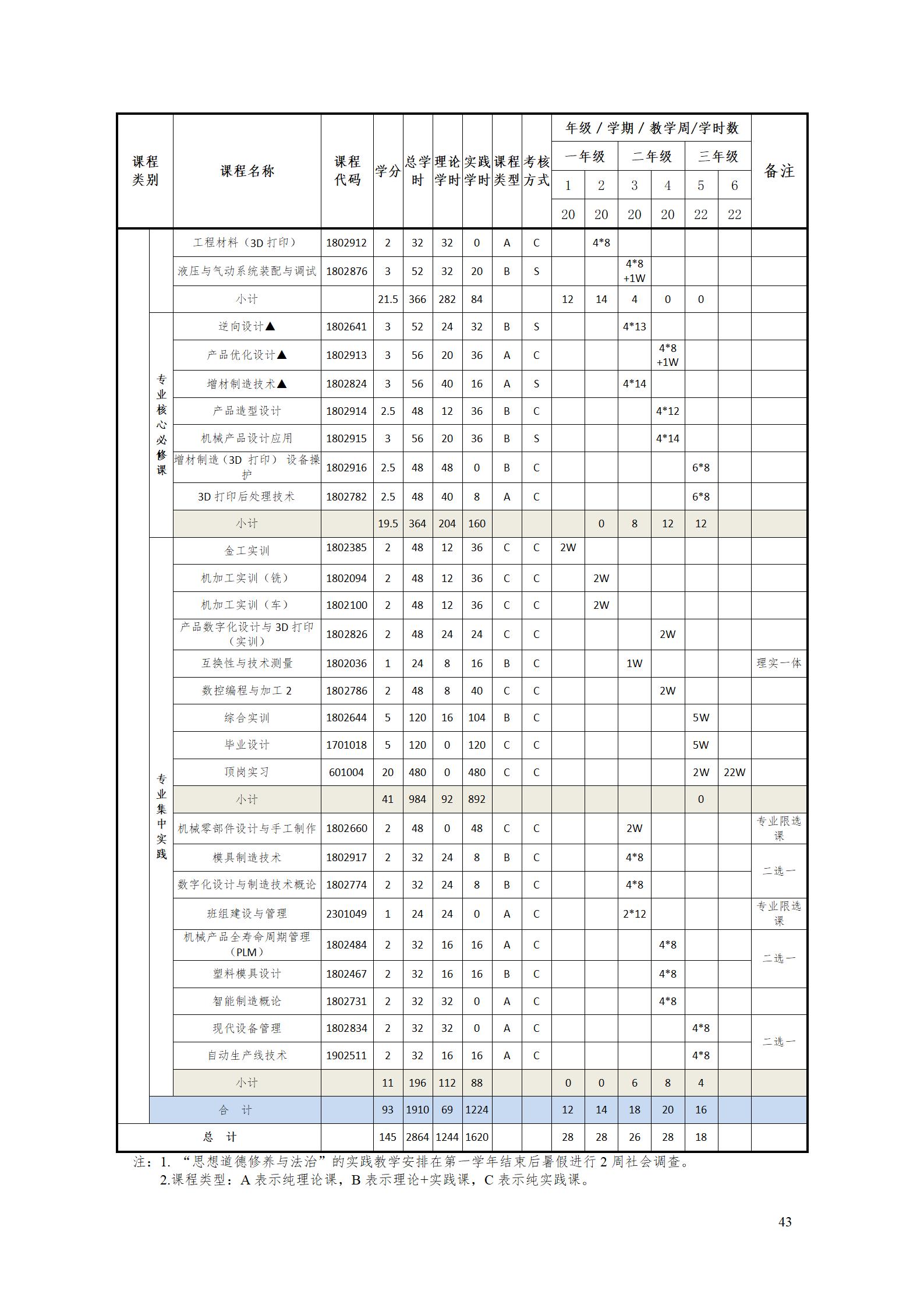 aaaa永利集团3044官网欢迎您2021级增材制造技术专业人才培养方案20210914_45.jpg