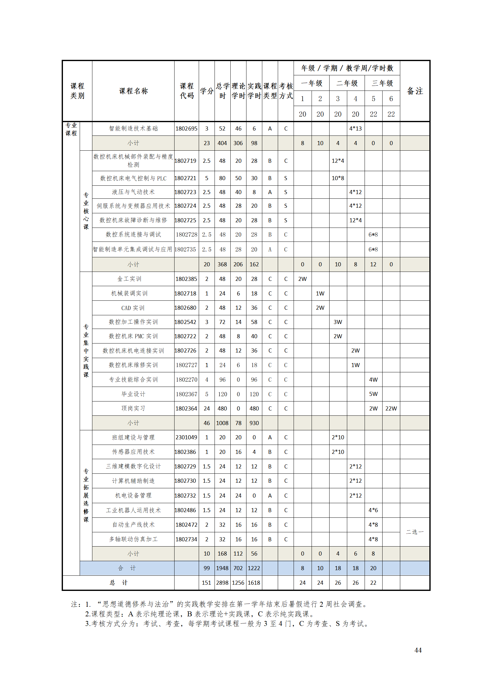 永利集团3044官网欢迎您2021级智能制造装备技术专业人才培养方案7.30_46.png