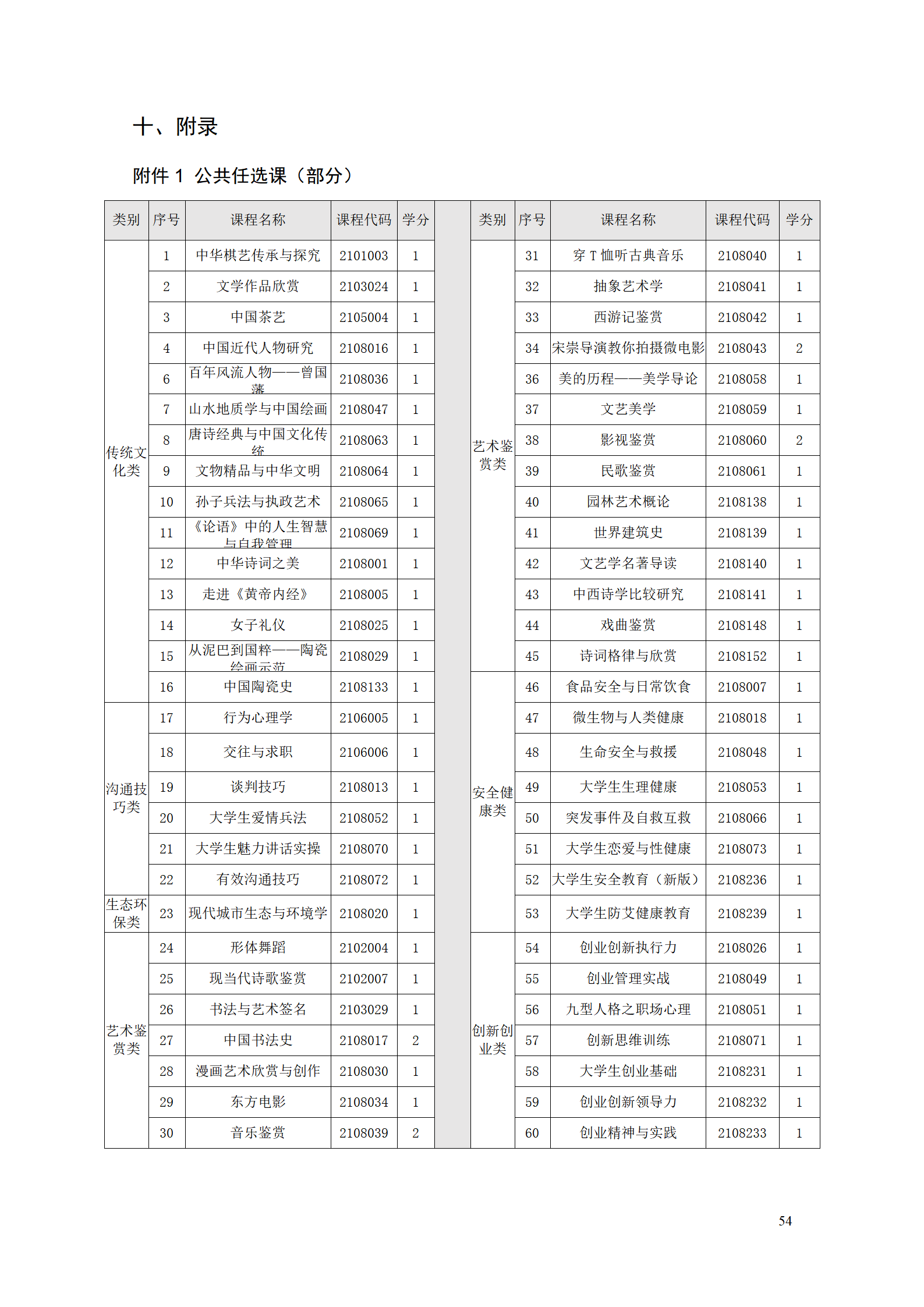 永利集团3044官网欢迎您2021级工业工程技术专业人才培养方案0728_56.png