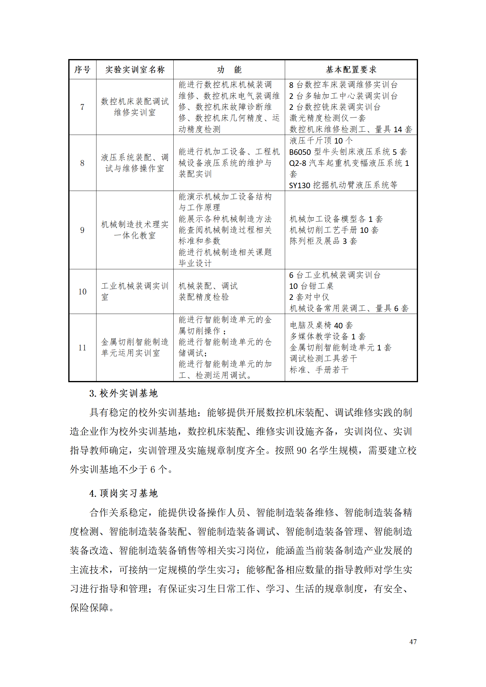 永利集团3044官网欢迎您2021级智能制造装备技术专业人才培养方案7.30_49.png