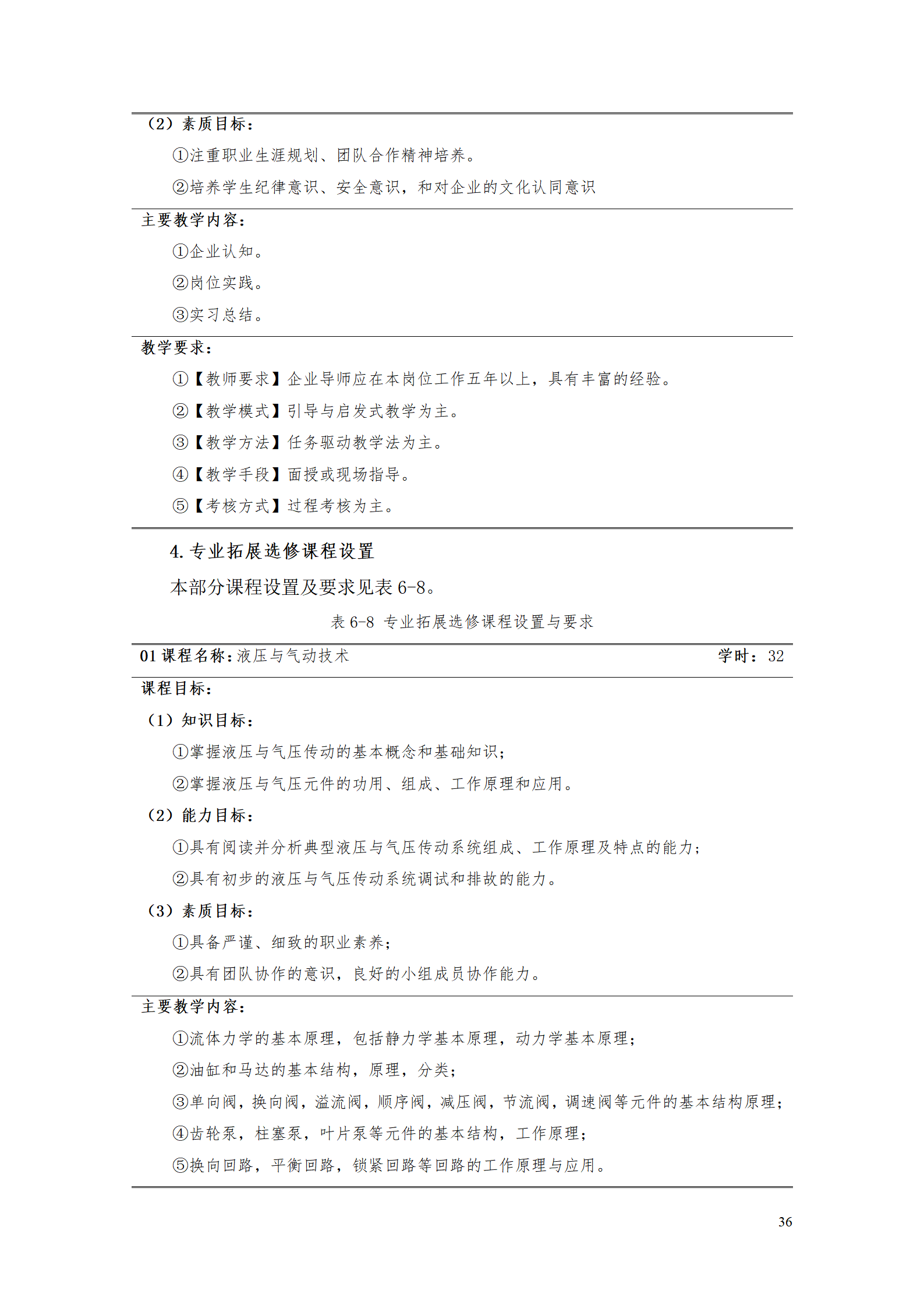 永利集团3044官网欢迎您2021级数控技术专业人才培养方案92_38.png