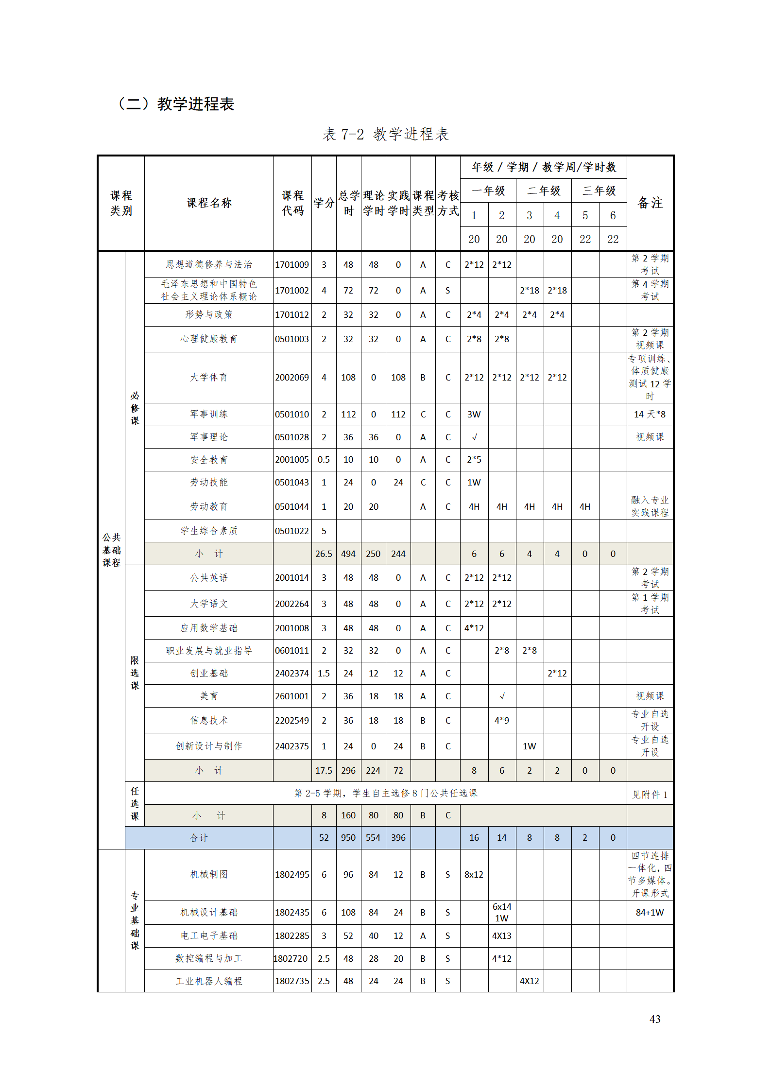 永利集团3044官网欢迎您2021级智能制造装备技术专业人才培养方案7.30_45.png