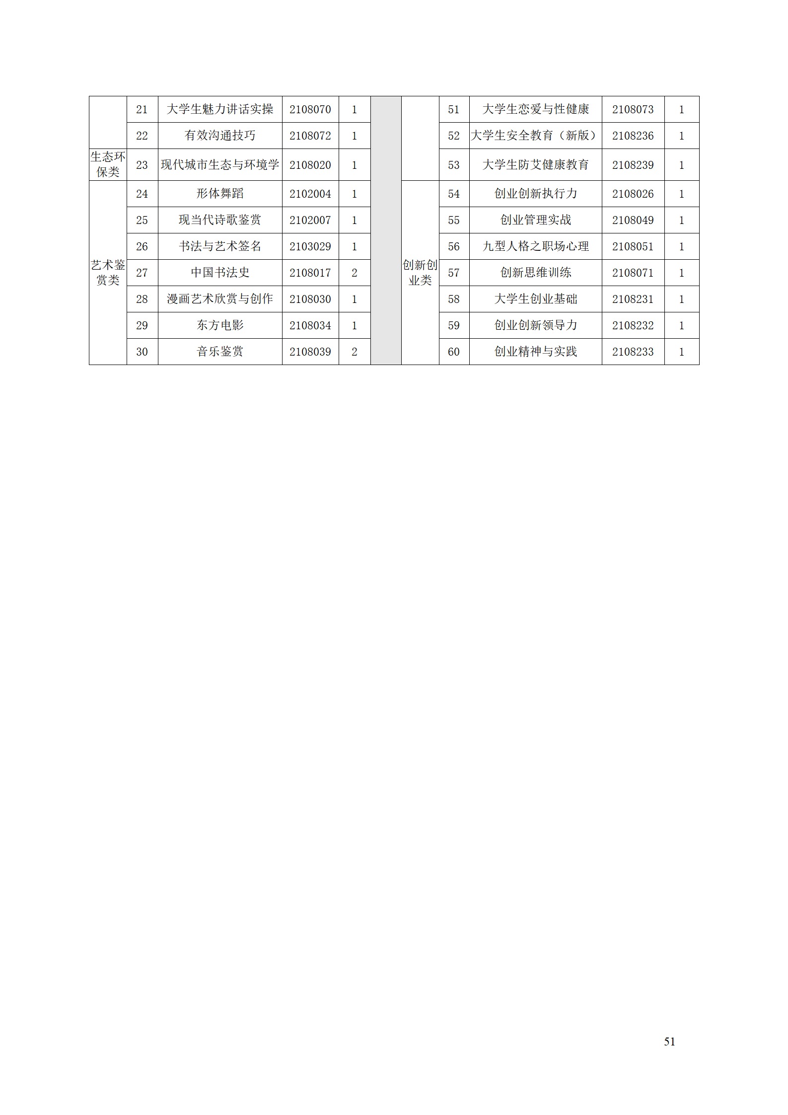 永利集团3044官网欢迎您2021级智能制造装备技术专业人才培养方案7.30_53.png