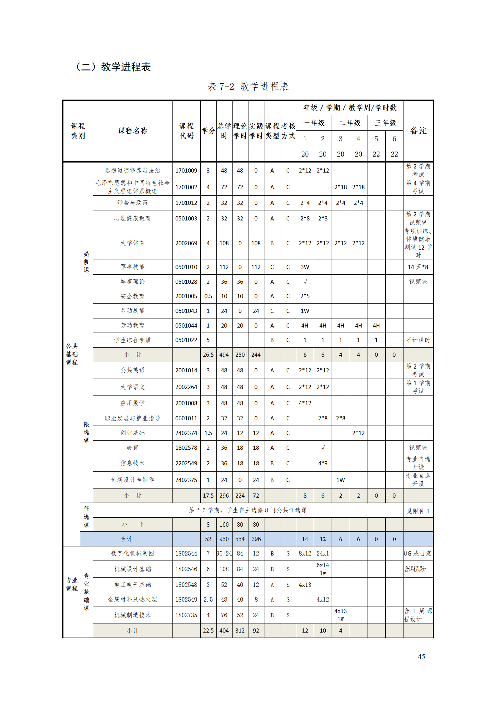 永利集团3044官网欢迎您2021级工业工程技术专业人才培养方案0728_47.png