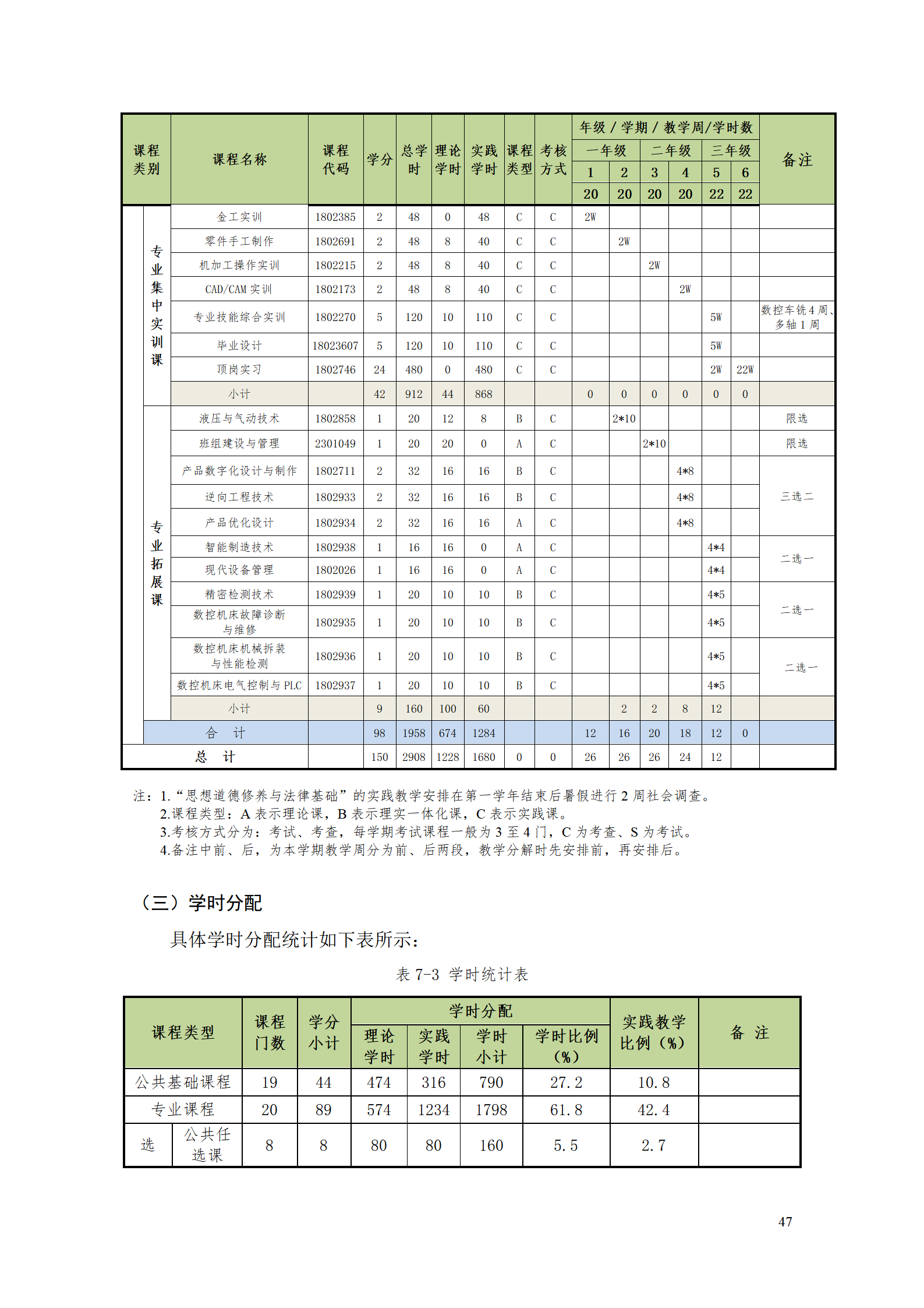 永利集团3044官网欢迎您2021级数控技术专业人才培养方案92_49.png