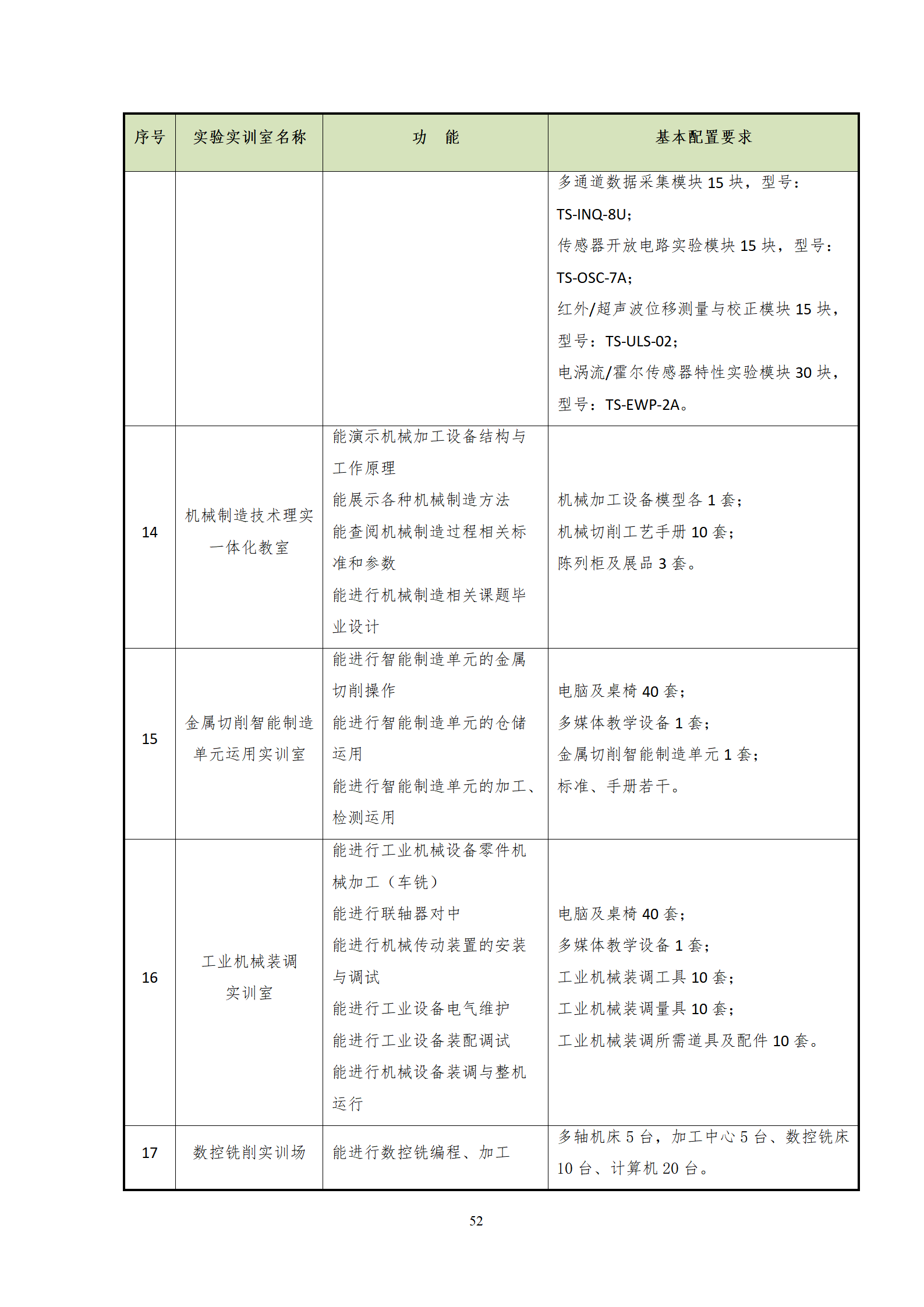 20210730永利集团3044官网欢迎您2021级机械制造及自动化专业人才培养方案_54.png