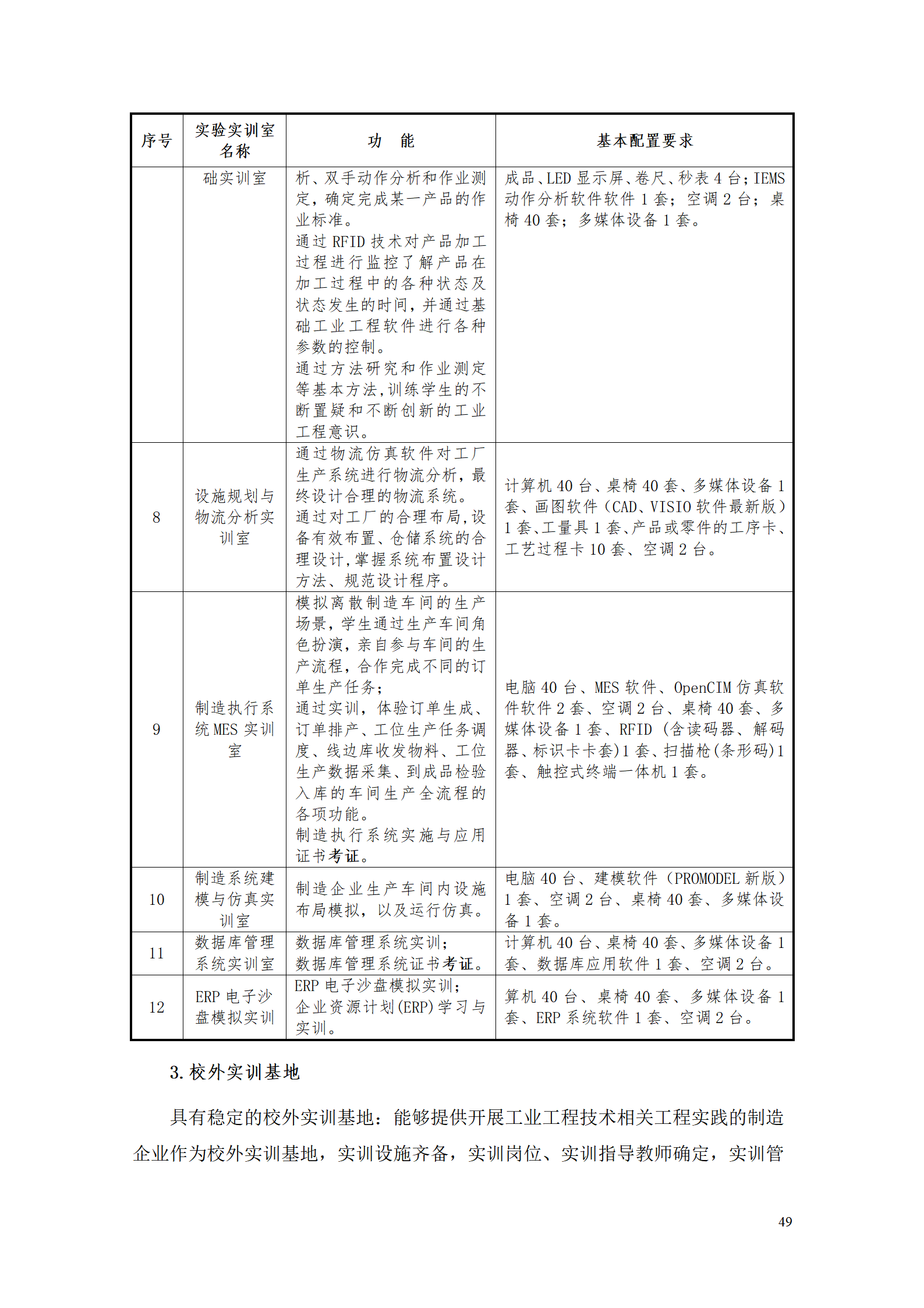 永利集团3044官网欢迎您2021级工业工程技术专业人才培养方案0728_51.png