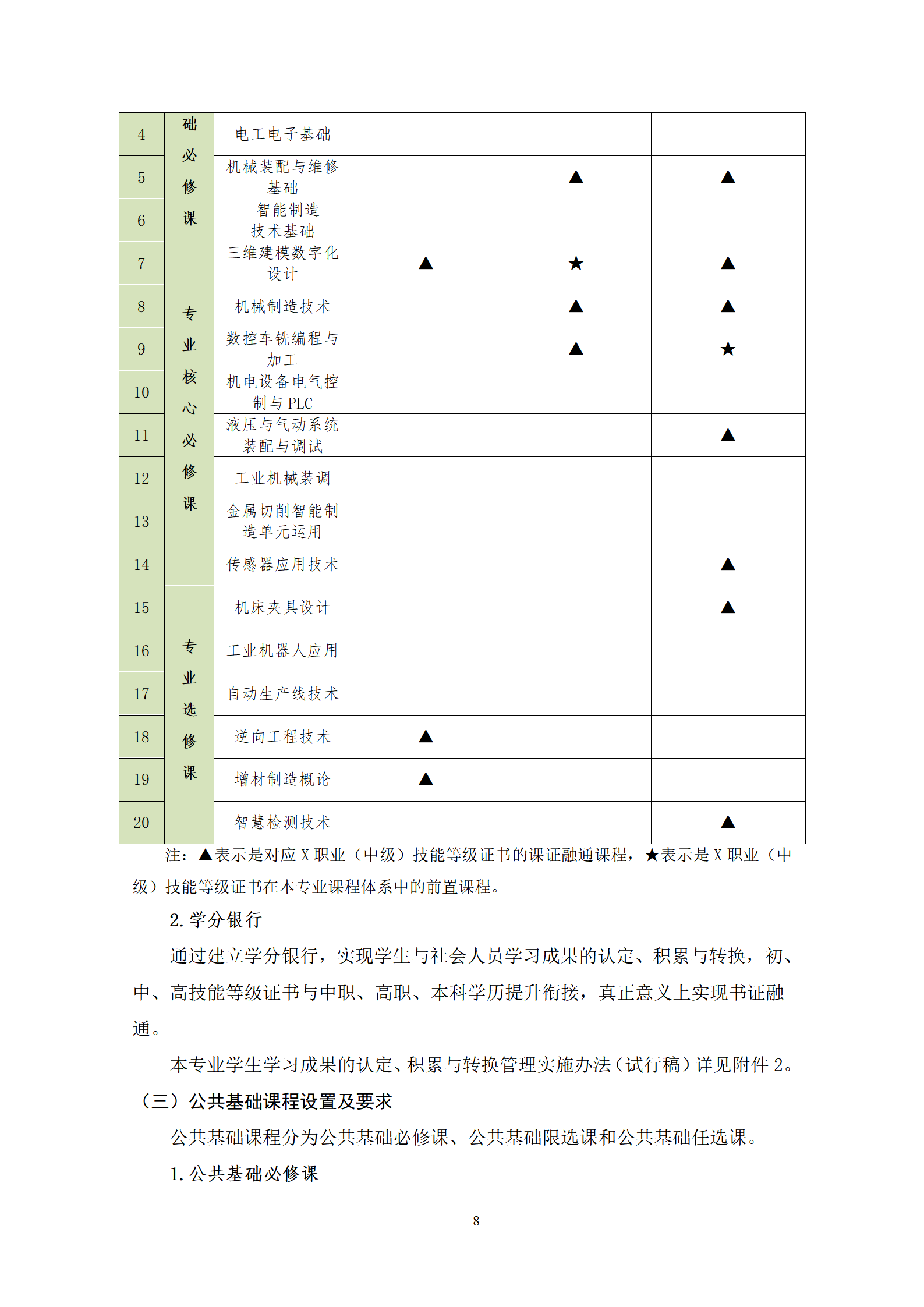 20210730永利集团3044官网欢迎您2021级机械制造及自动化专业人才培养方案_10.png