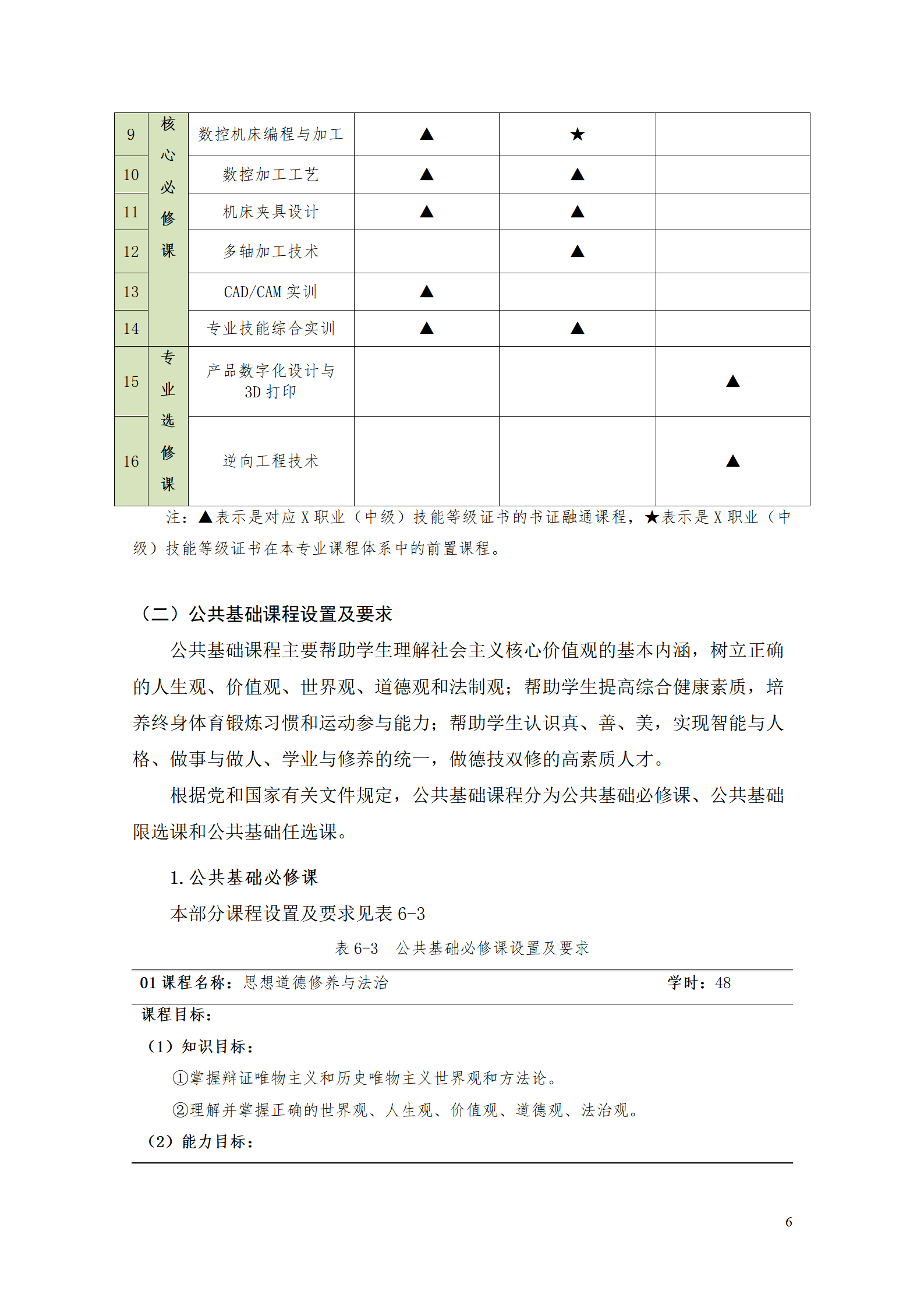 永利集团3044官网欢迎您2021级数控技术专业人才培养方案92_08.png