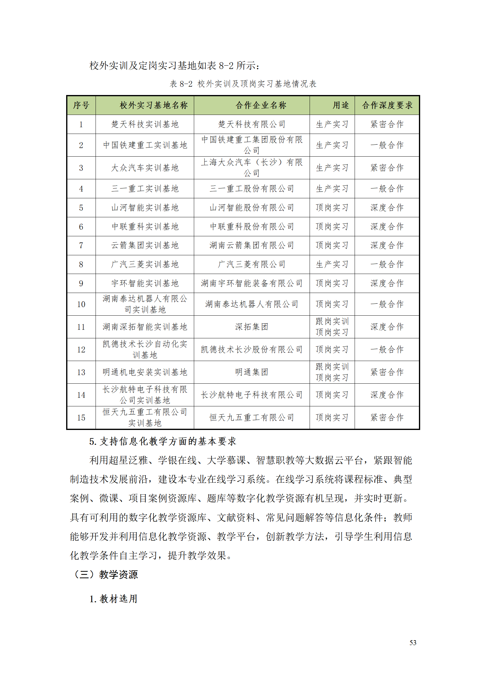 永利集团3044官网欢迎您2021级数控技术专业人才培养方案92_55.png