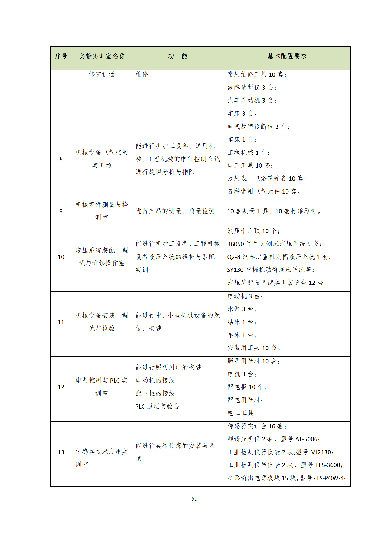 20210730永利集团3044官网欢迎您2021级机械制造及自动化专业人才培养方案_53.png