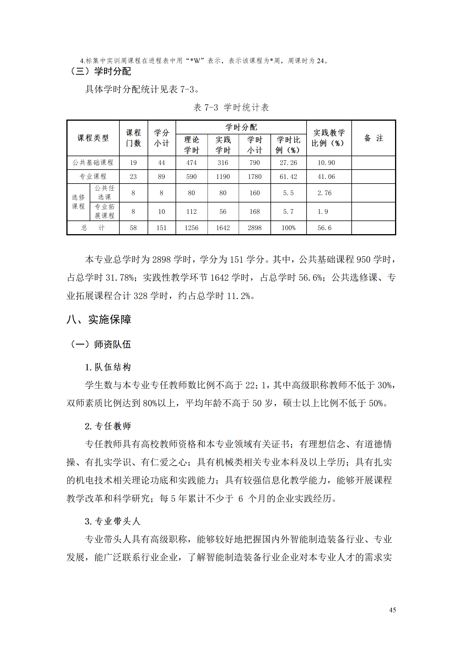 永利集团3044官网欢迎您2021级智能制造装备技术专业人才培养方案7.30_47.png