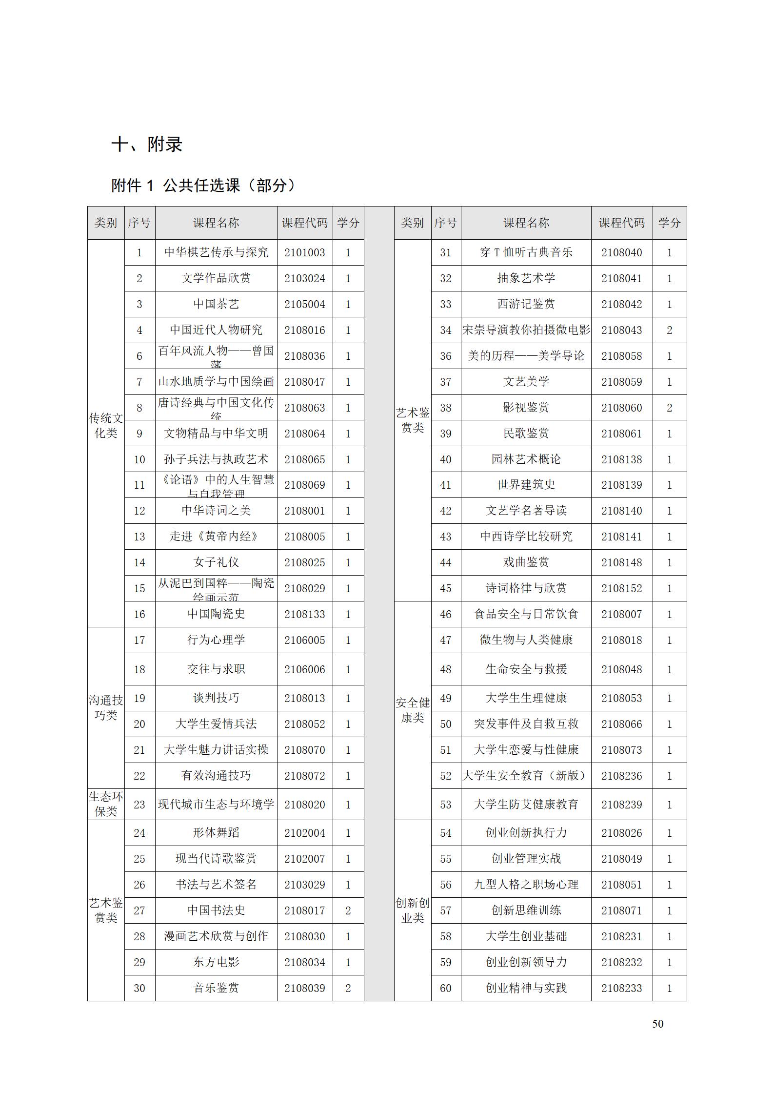 aaaa永利集团3044官网欢迎您2021级增材制造技术专业人才培养方案20210914_52.jpg