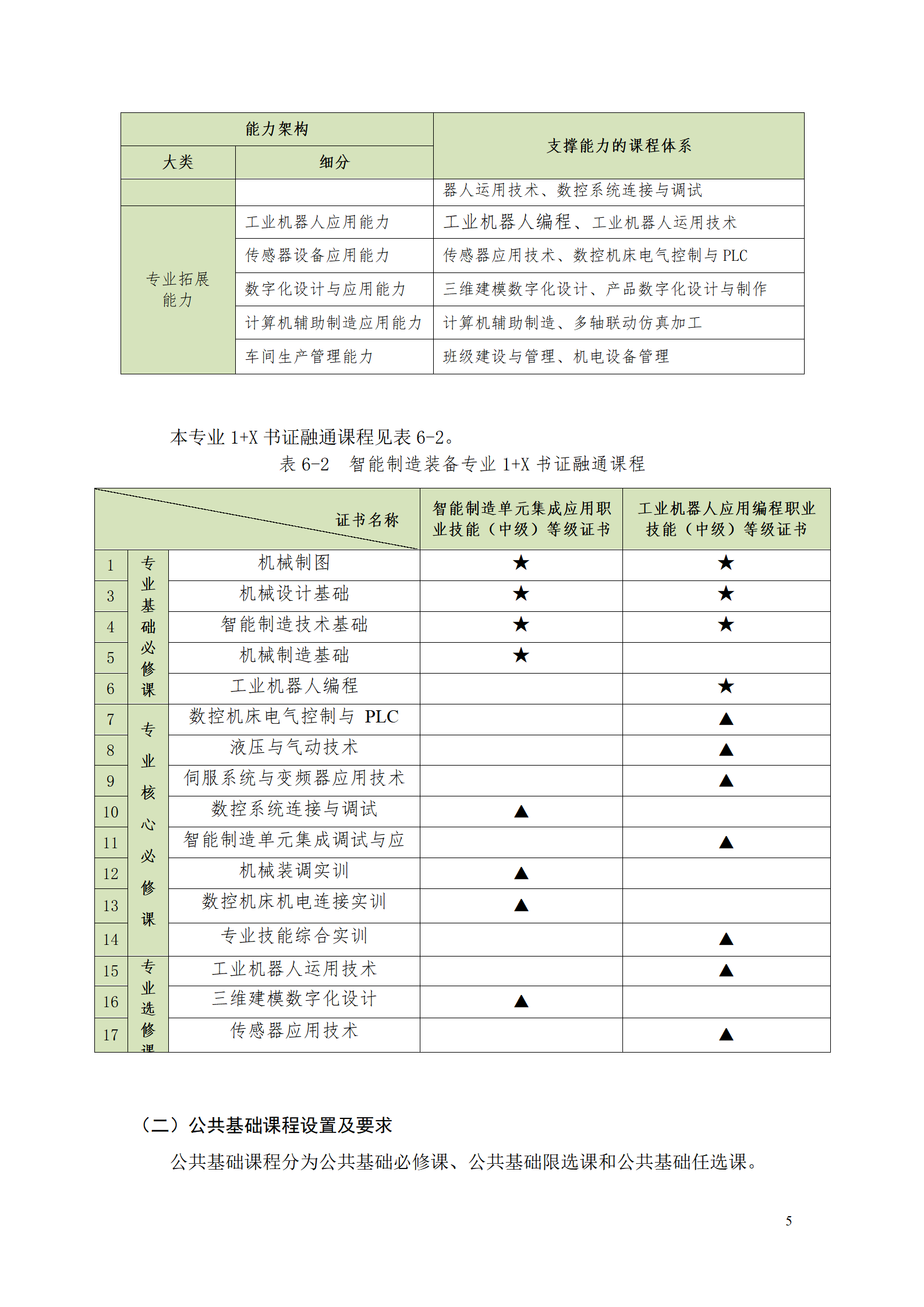 永利集团3044官网欢迎您2021级智能制造装备技术专业人才培养方案7.30_07.png