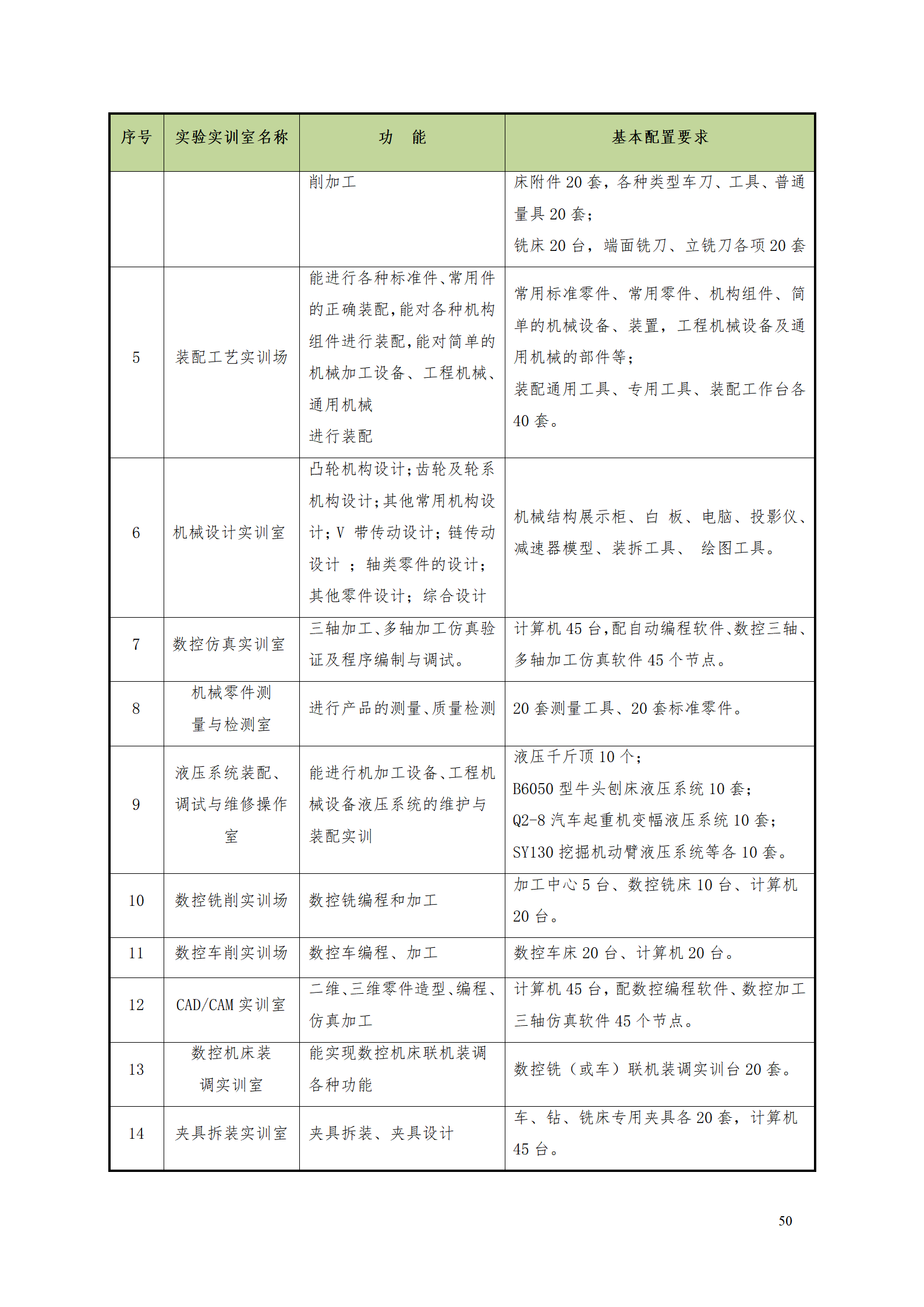 永利集团3044官网欢迎您2021级数控技术专业人才培养方案92_52.png