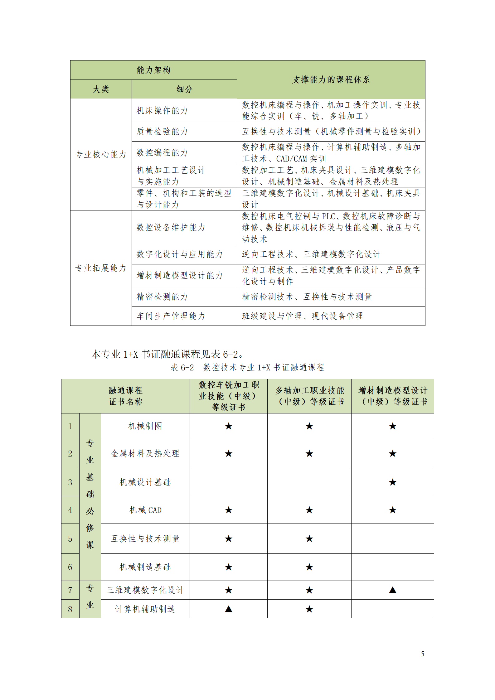 永利集团3044官网欢迎您2021级数控技术专业人才培养方案92_07.png