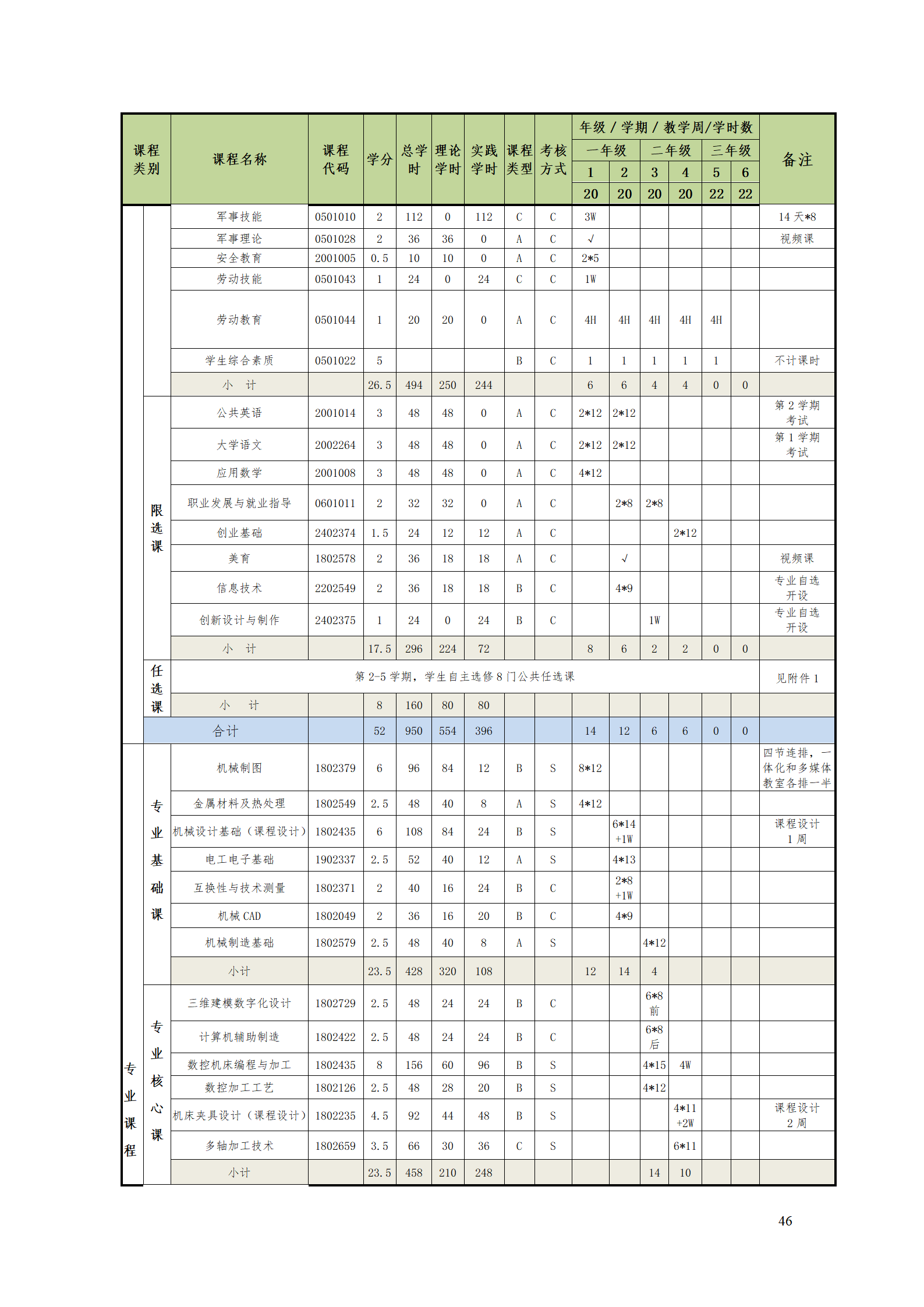 永利集团3044官网欢迎您2021级数控技术专业人才培养方案92_48.png