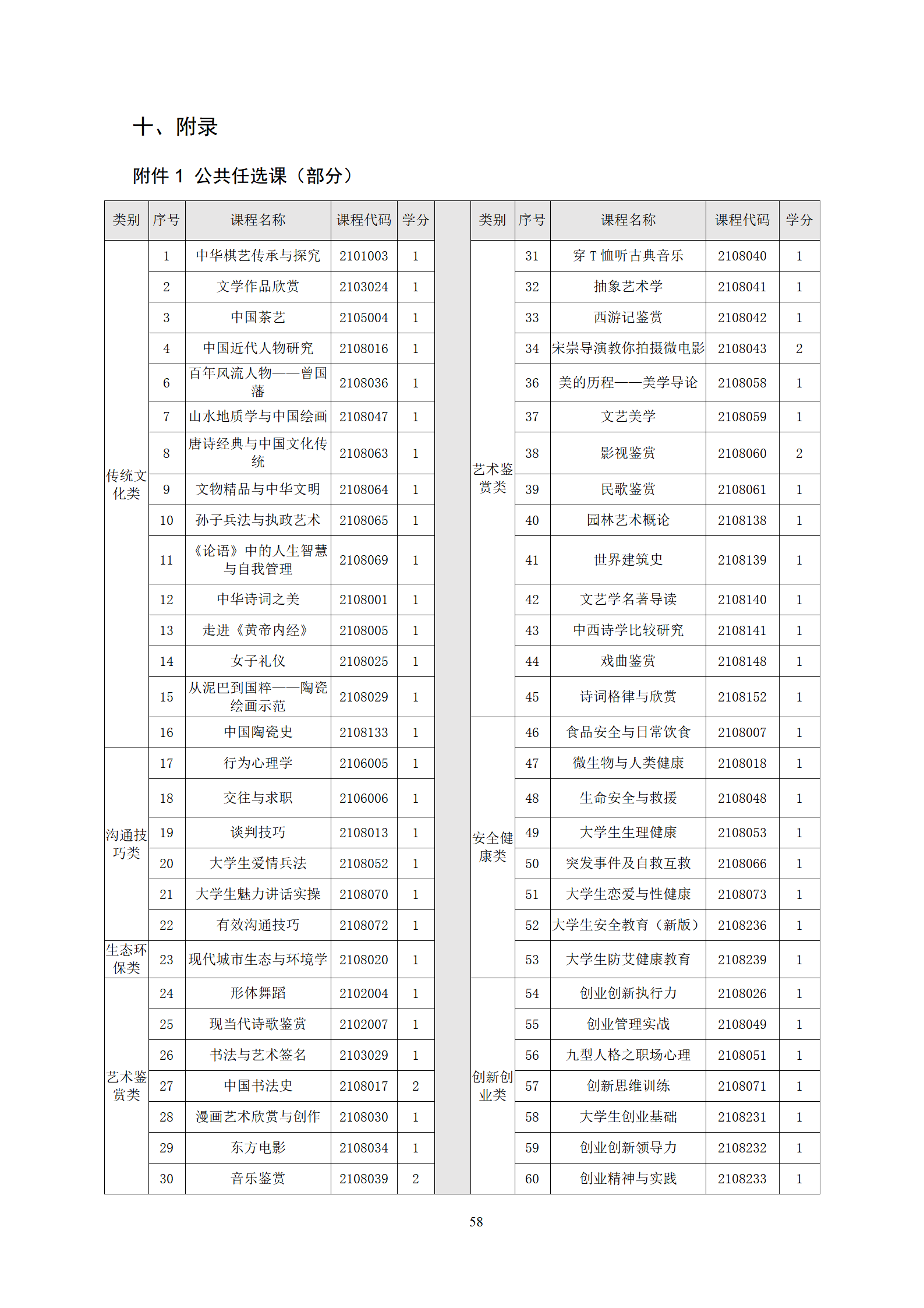 20210730永利集团3044官网欢迎您2021级机械制造及自动化专业人才培养方案_60.png