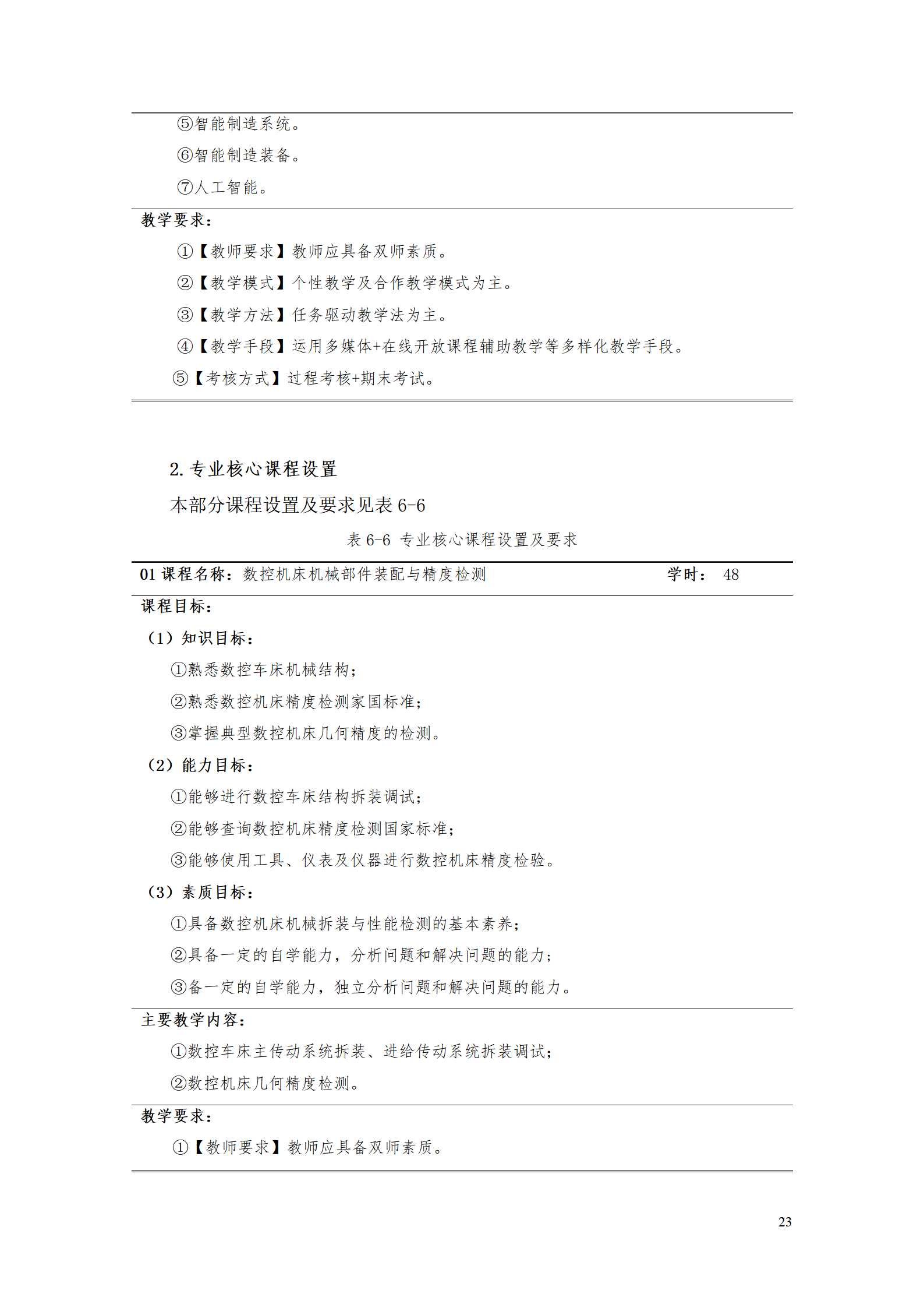 永利集团3044官网欢迎您2021级智能制造装备技术专业人才培养方案7.30_25.png