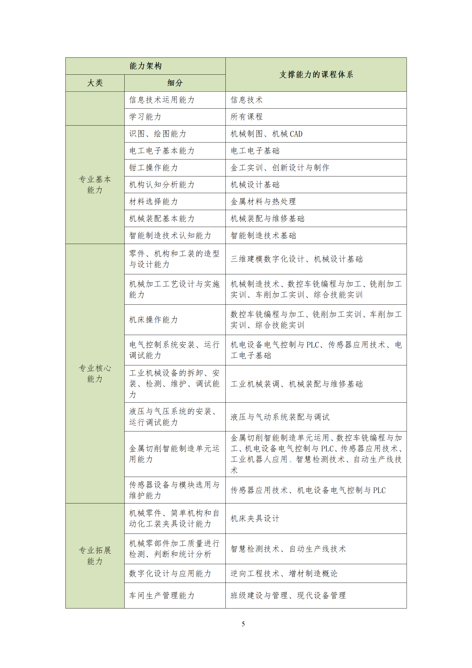 20210730永利集团3044官网欢迎您2021级机械制造及自动化专业人才培养方案_07.png