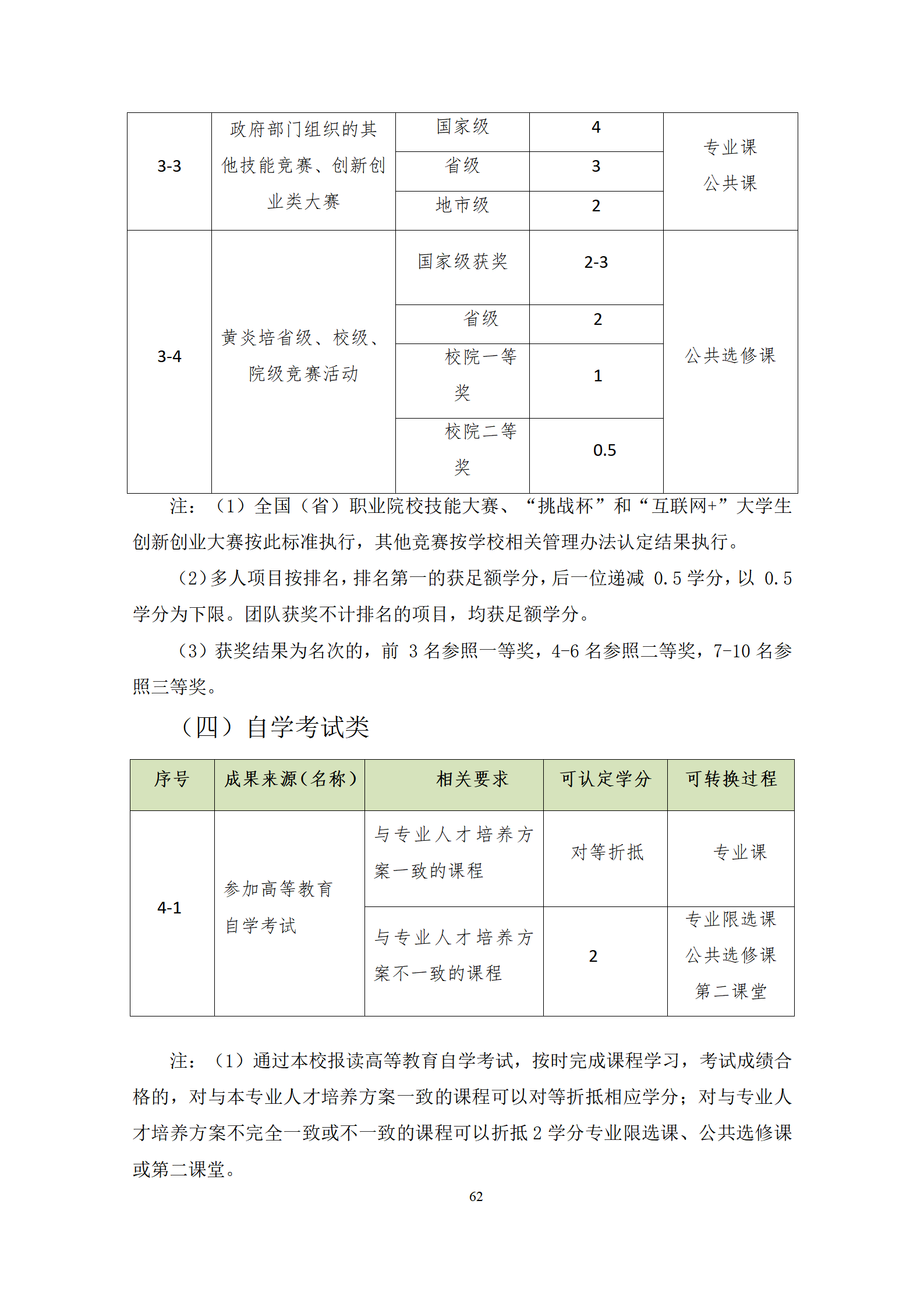 20210730永利集团3044官网欢迎您2021级机械制造及自动化专业人才培养方案修改9.3_64.png