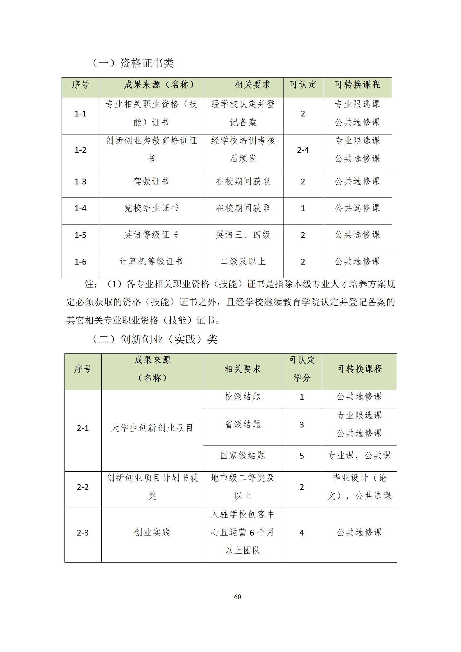 20210730永利集团3044官网欢迎您2021级机械制造及自动化专业人才培养方案修改9.3_62.png