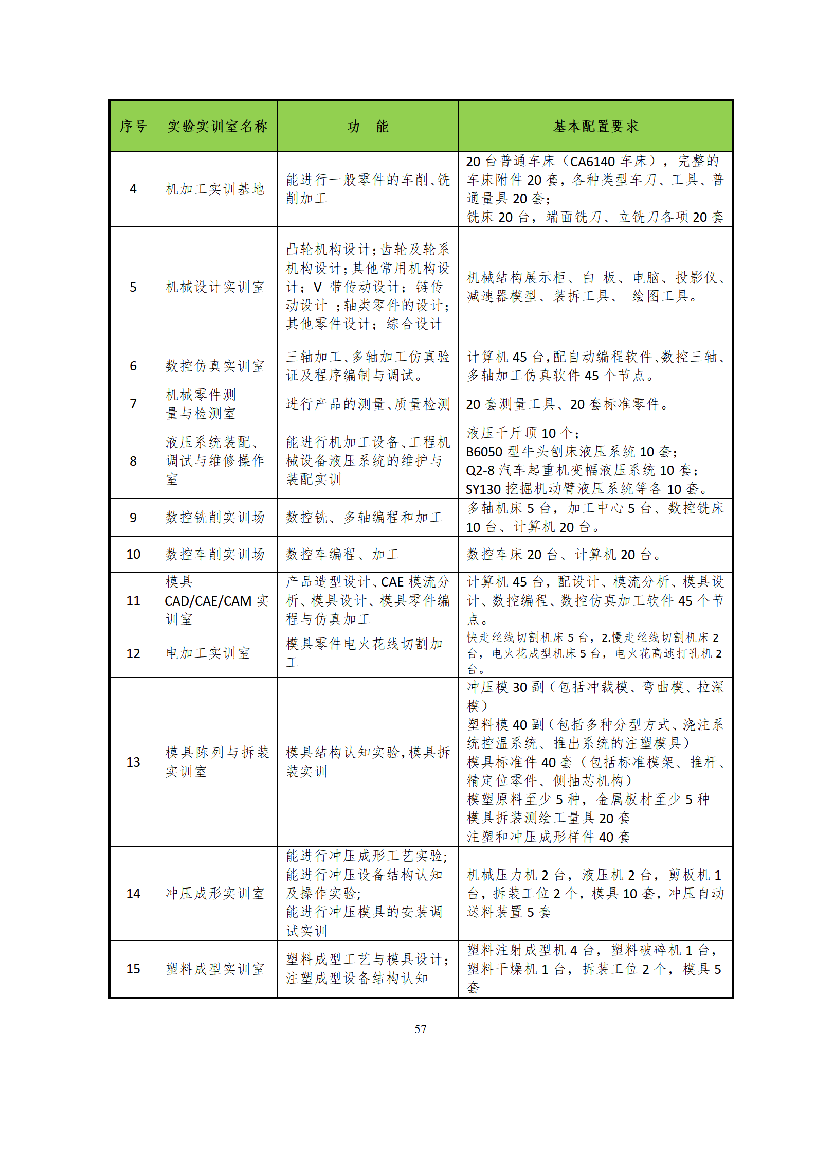 09版-2021级模具设计与制造专业人才培养方案 7-30-定稿-上交_59.png