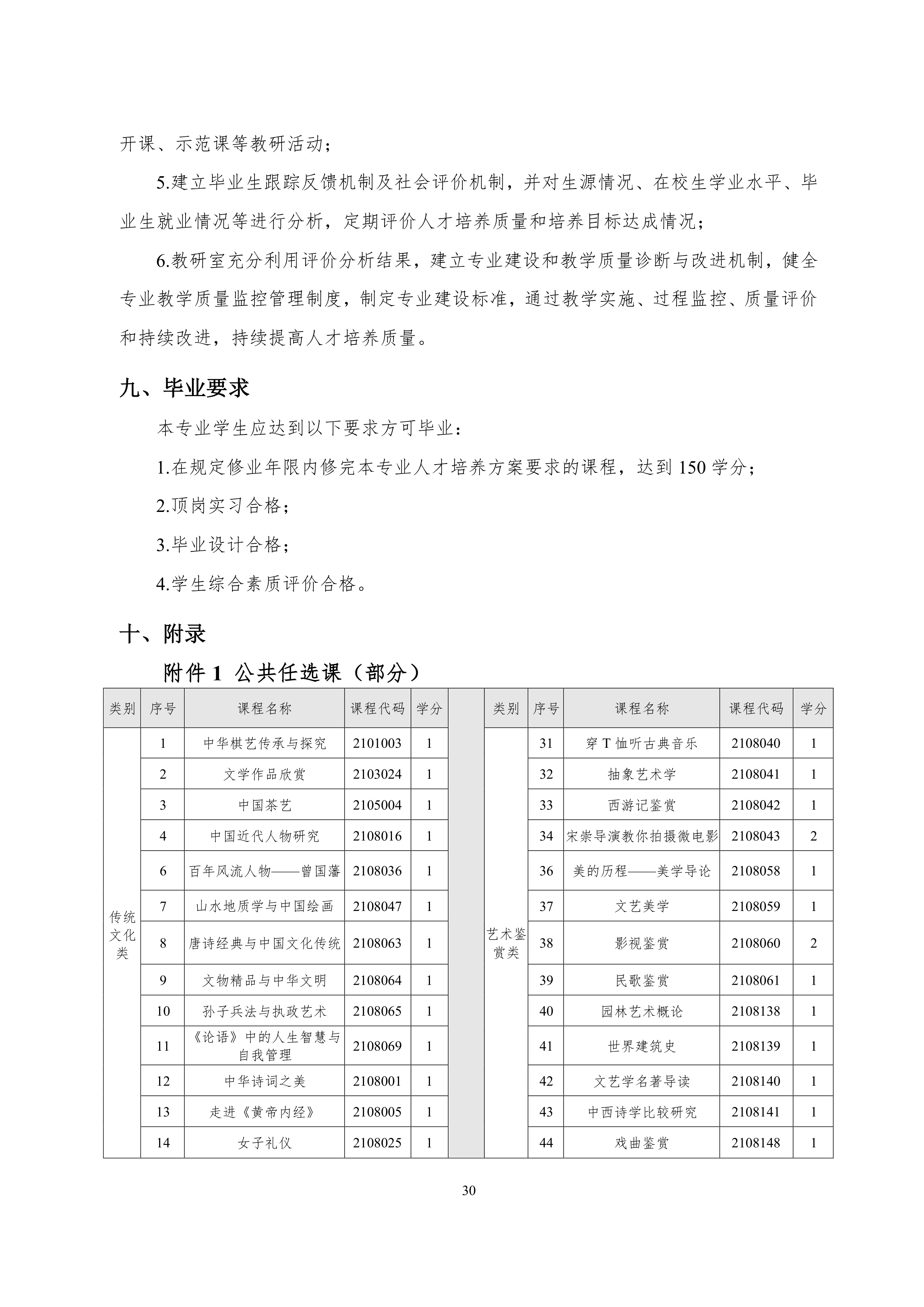 永利集团3044官网欢迎您2021级智能网联汽车技术专业人才培养方案-918_33.png