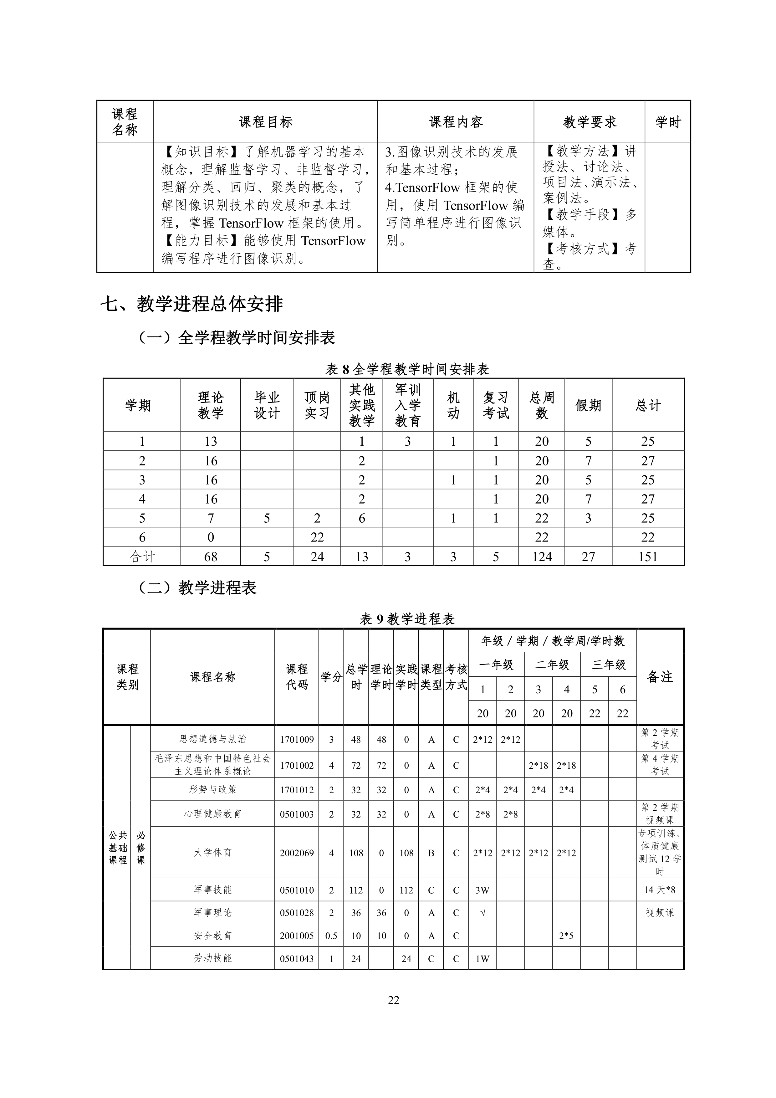 永利集团3044官网欢迎您2021级智能网联汽车技术专业人才培养方案-918_25.png