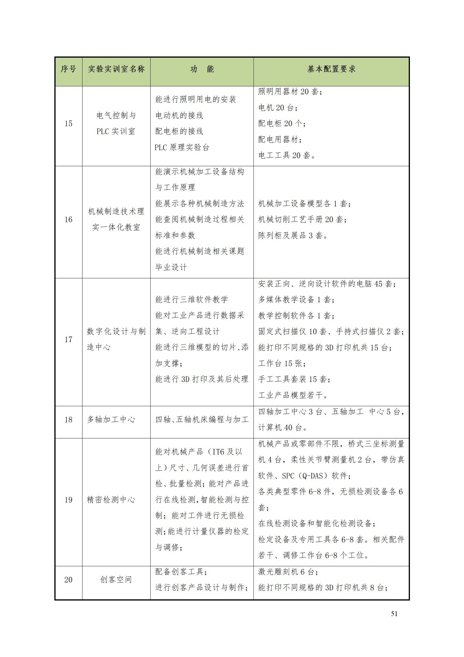 永利集团3044官网欢迎您2021级数控技术专业人才培养方案92_53.png