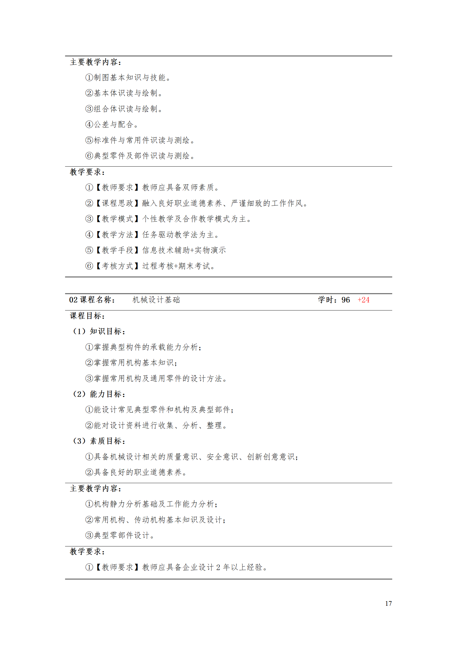 永利集团3044官网欢迎您2021级工业工程技术专业人才培养方案0728_19.png