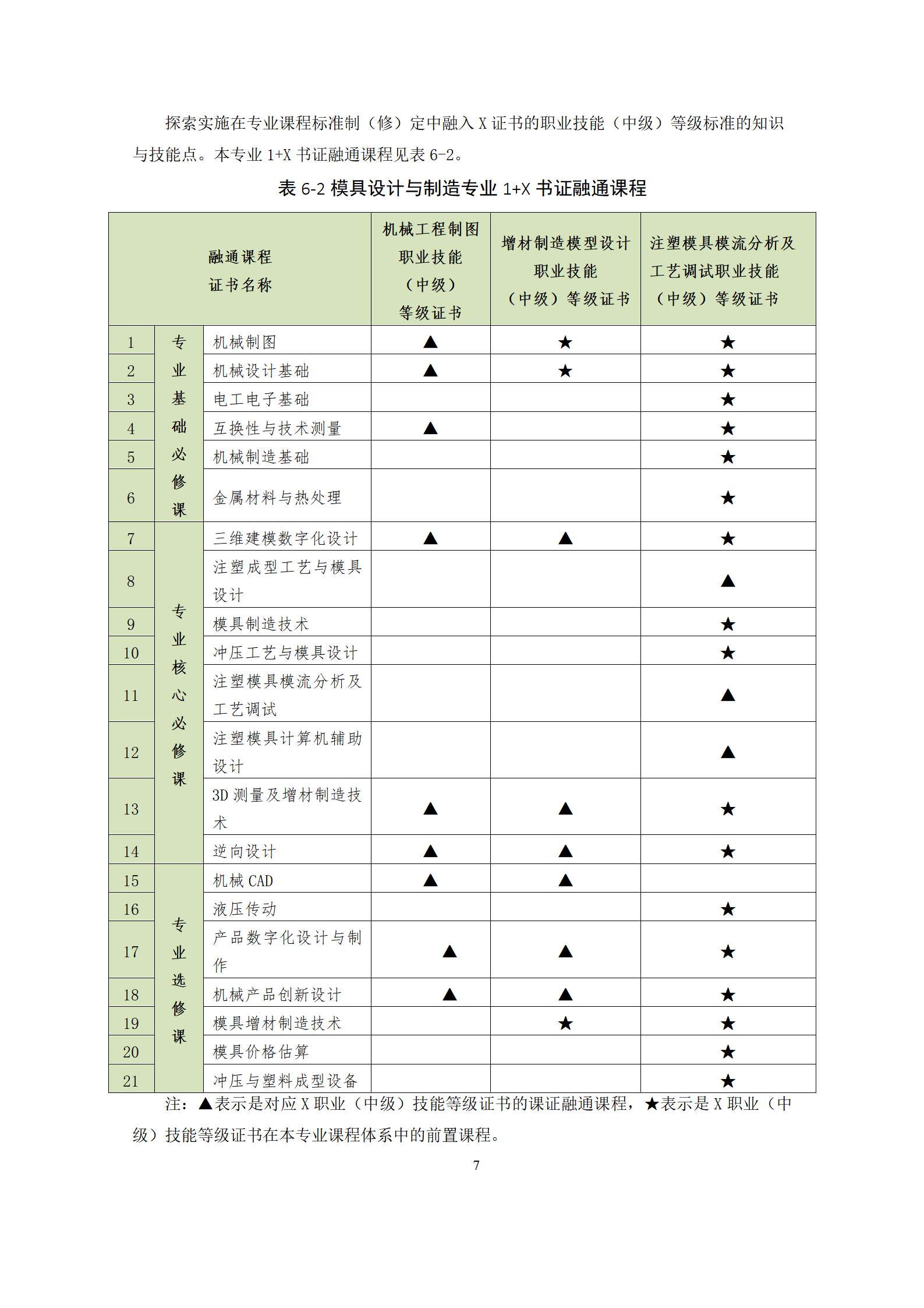 09版-2021级模具设计与制造专业人才培养方案 7-30-定稿-上交_09.png