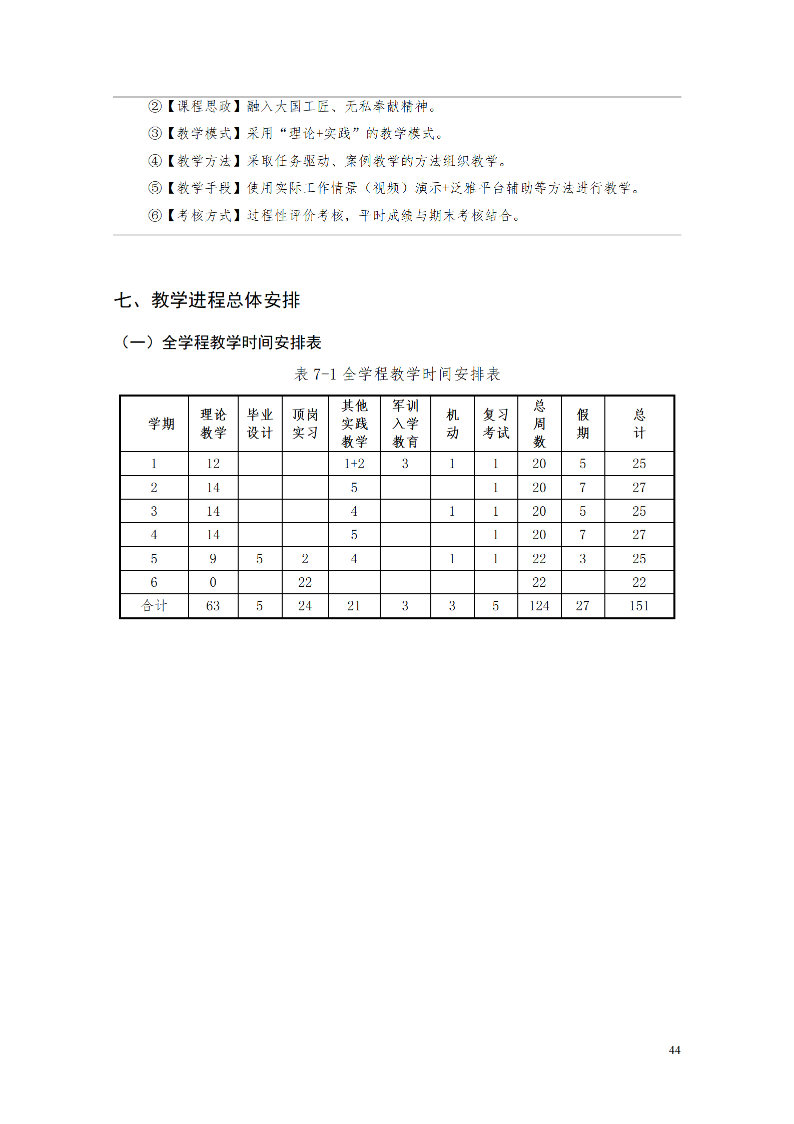 永利集团3044官网欢迎您2021级工业工程技术专业人才培养方案0728_46.png