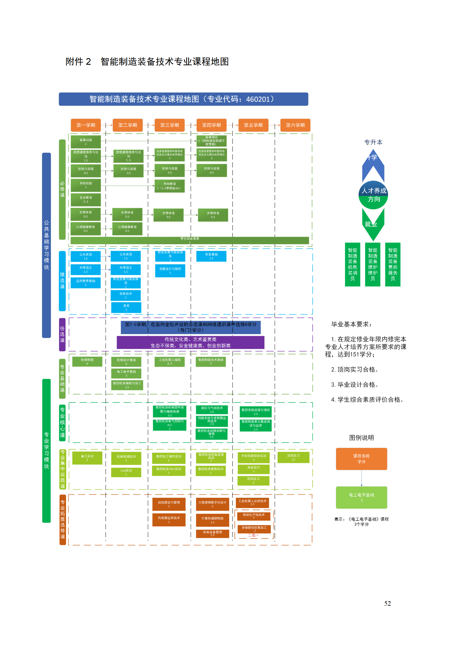 永利集团3044官网欢迎您2021级智能制造装备技术专业人才培养方案7.30_54.png