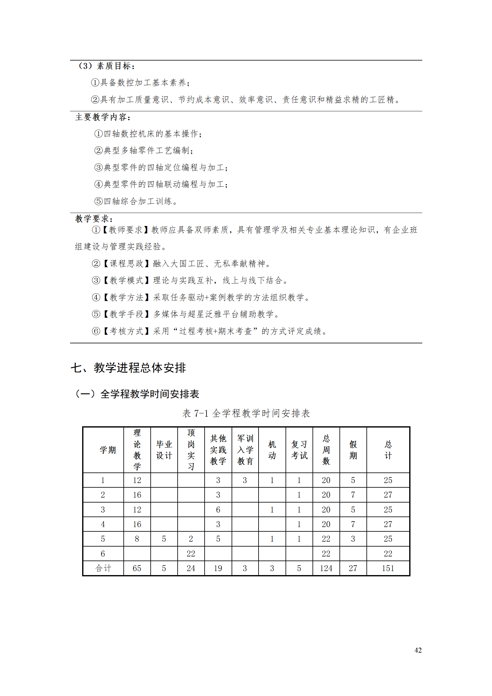 永利集团3044官网欢迎您2021级智能制造装备技术专业人才培养方案7.30_44.png