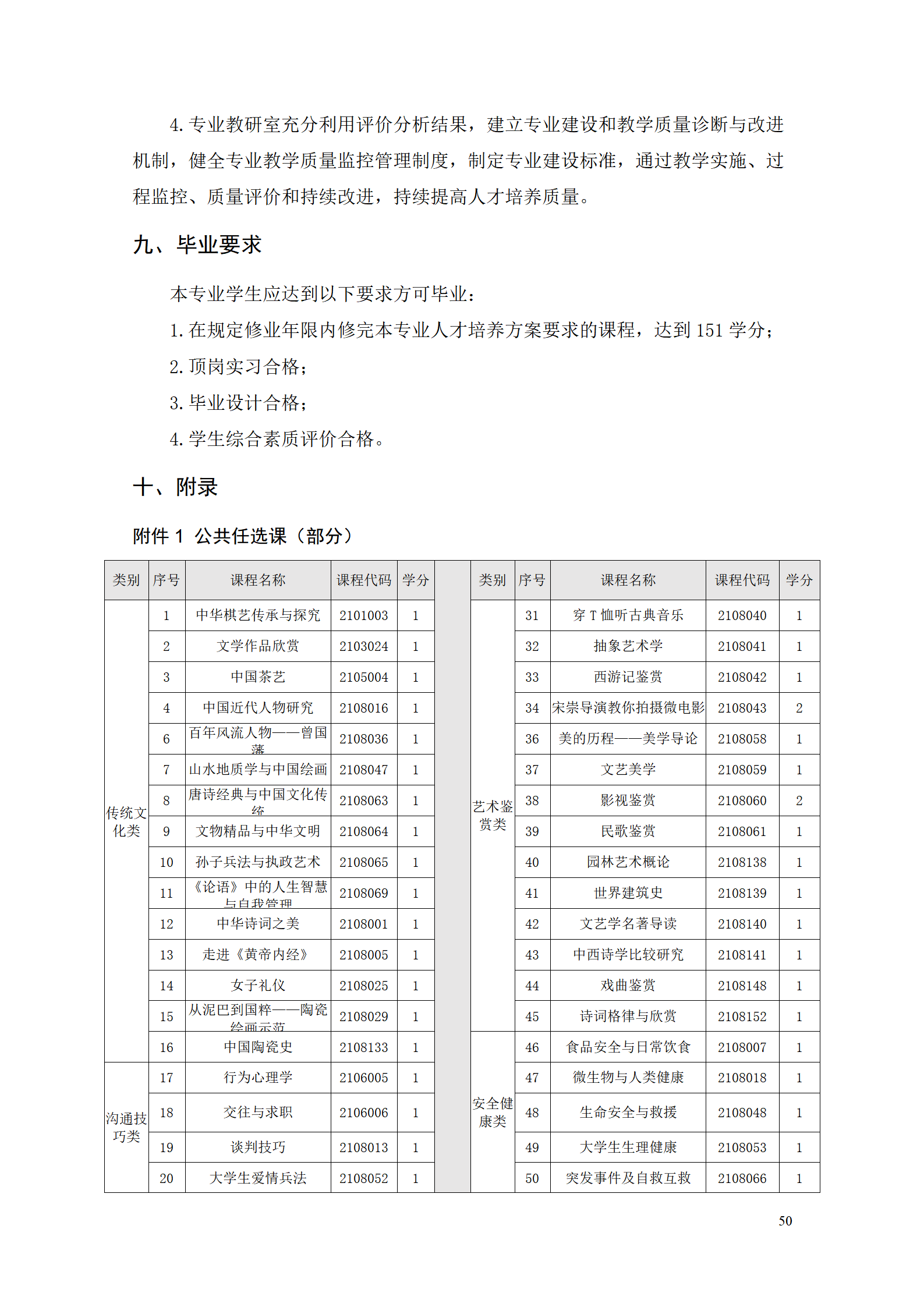 永利集团3044官网欢迎您2021级智能制造装备技术专业人才培养方案7.30_52.png