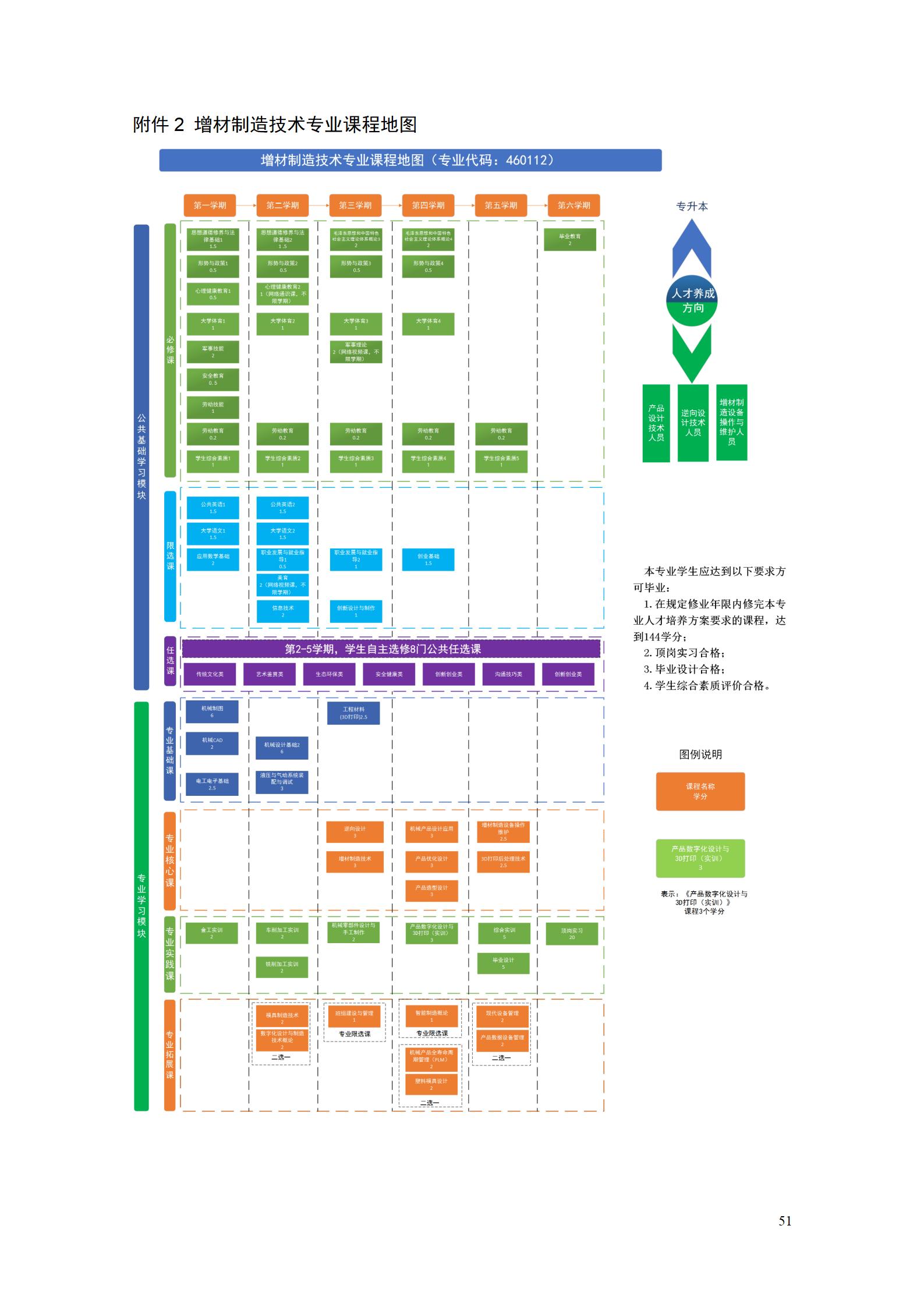 aaaa永利集团3044官网欢迎您2021级增材制造技术专业人才培养方案20210914_53.jpg