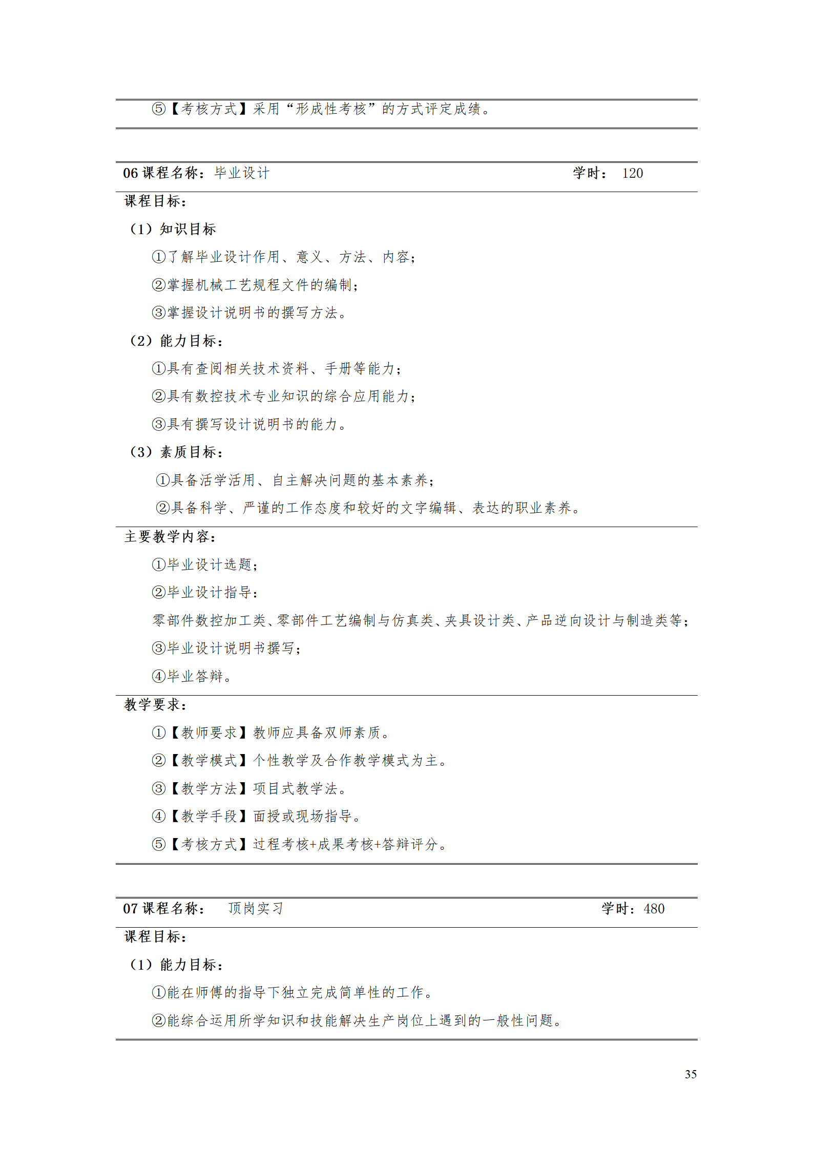 永利集团3044官网欢迎您2021级数控技术专业人才培养方案92_37.png