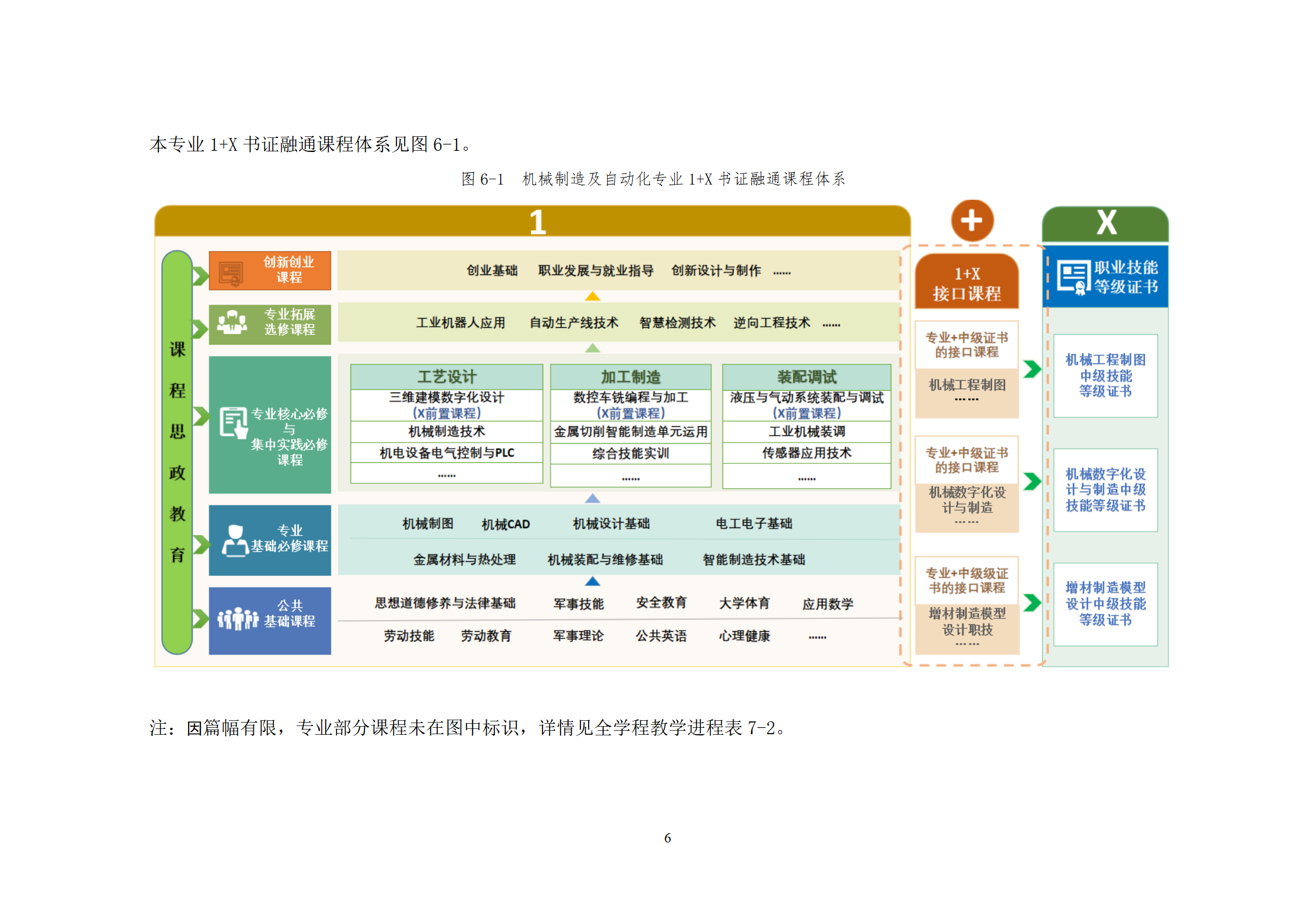 20210730永利集团3044官网欢迎您2021级机械制造及自动化专业人才培养方案_08.png