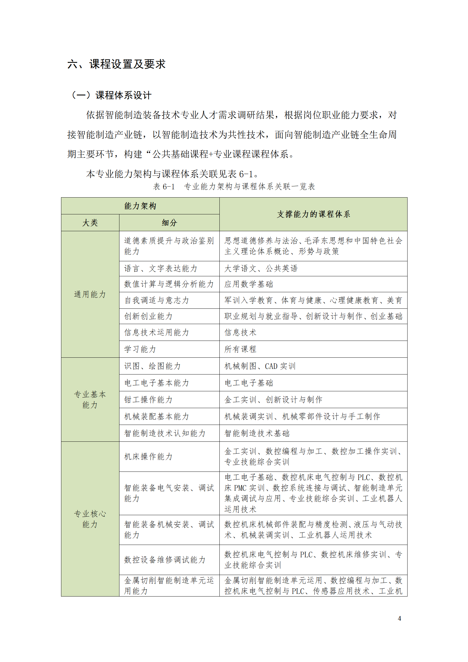 永利集团3044官网欢迎您2021级智能制造装备技术专业人才培养方案7.30_06.png