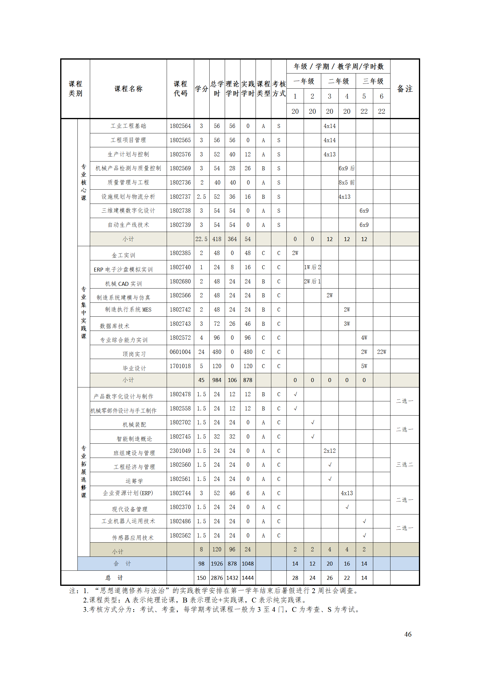 永利集团3044官网欢迎您2021级工业工程技术专业人才培养方案0728_48.png