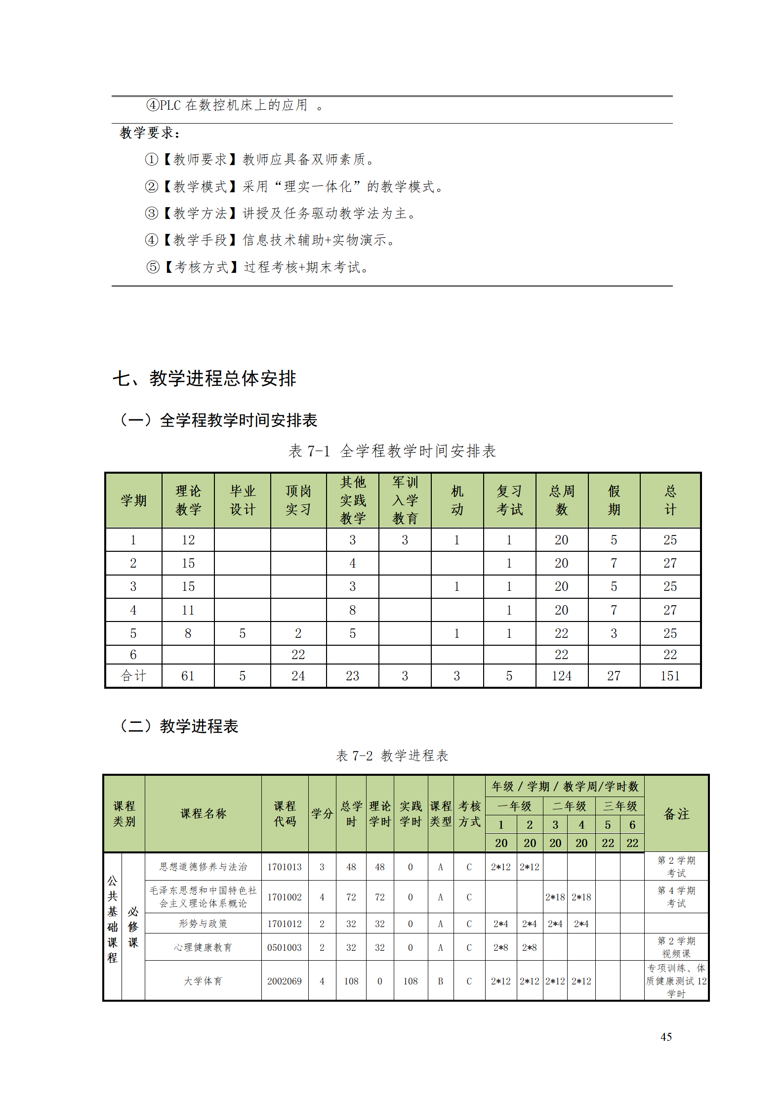 永利集团3044官网欢迎您2021级数控技术专业人才培养方案92_47.png