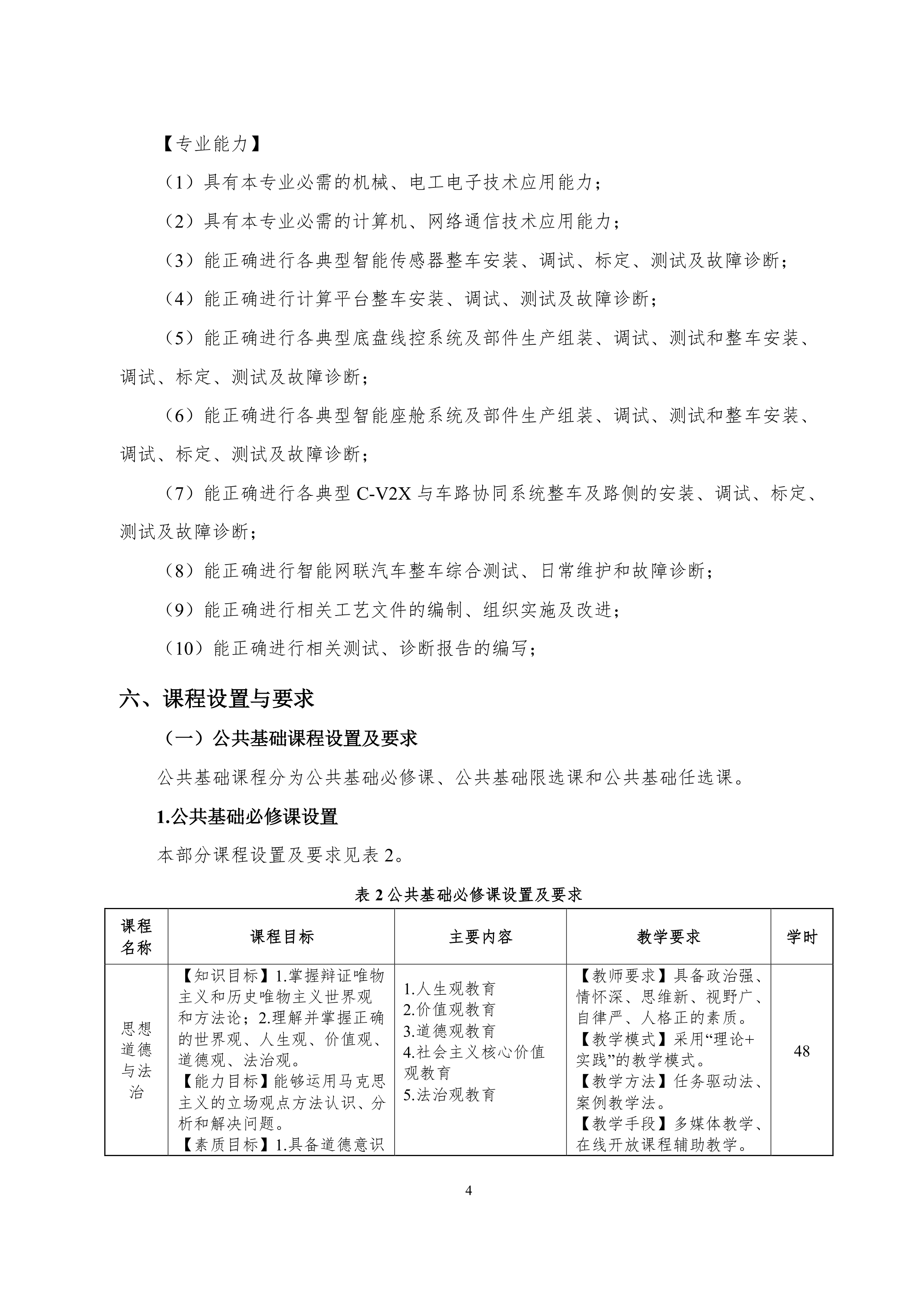 永利集团3044官网欢迎您2021级智能网联汽车技术专业人才培养方案-918_7.png