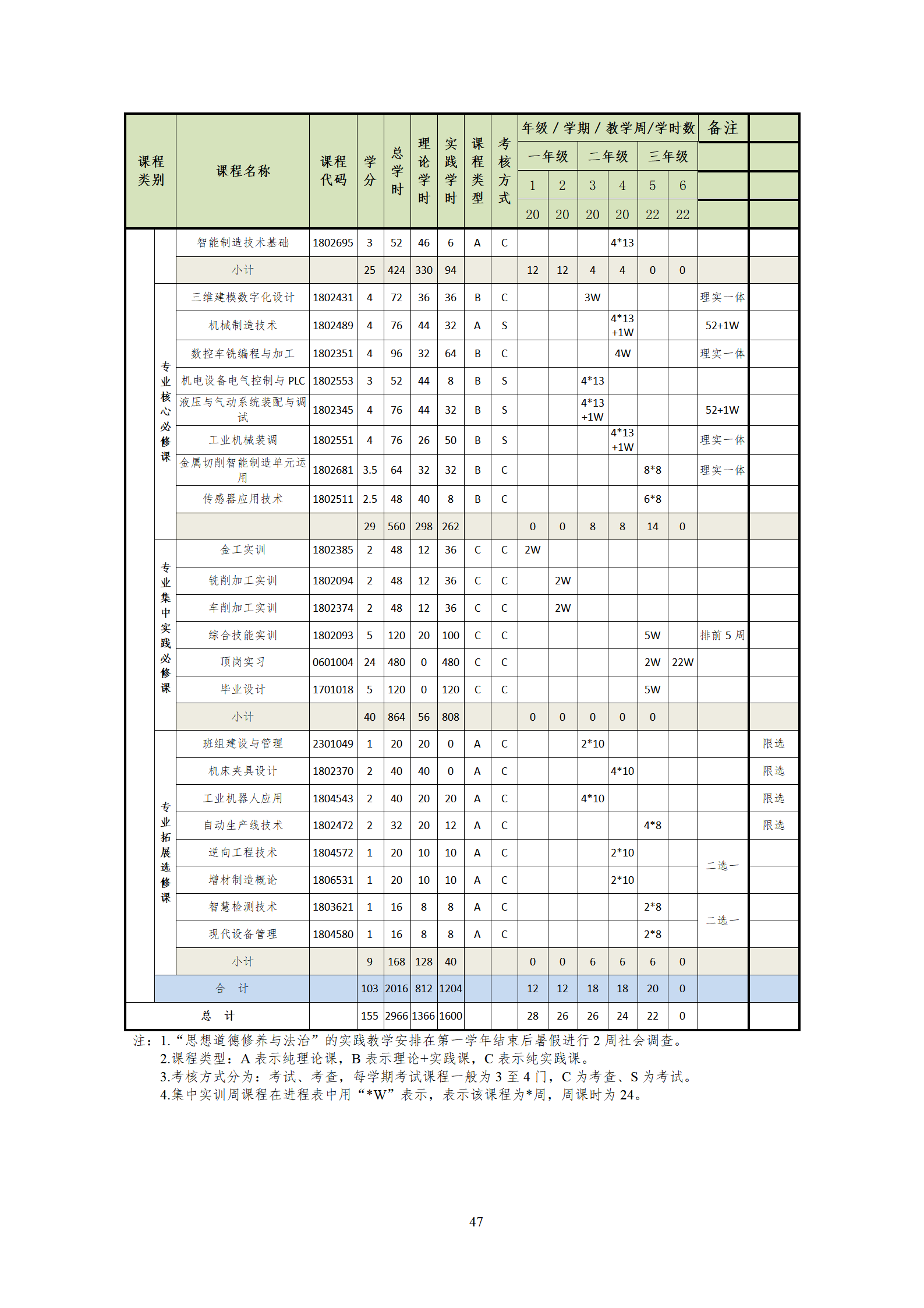 20210730永利集团3044官网欢迎您2021级机械制造及自动化专业人才培养方案_49.png