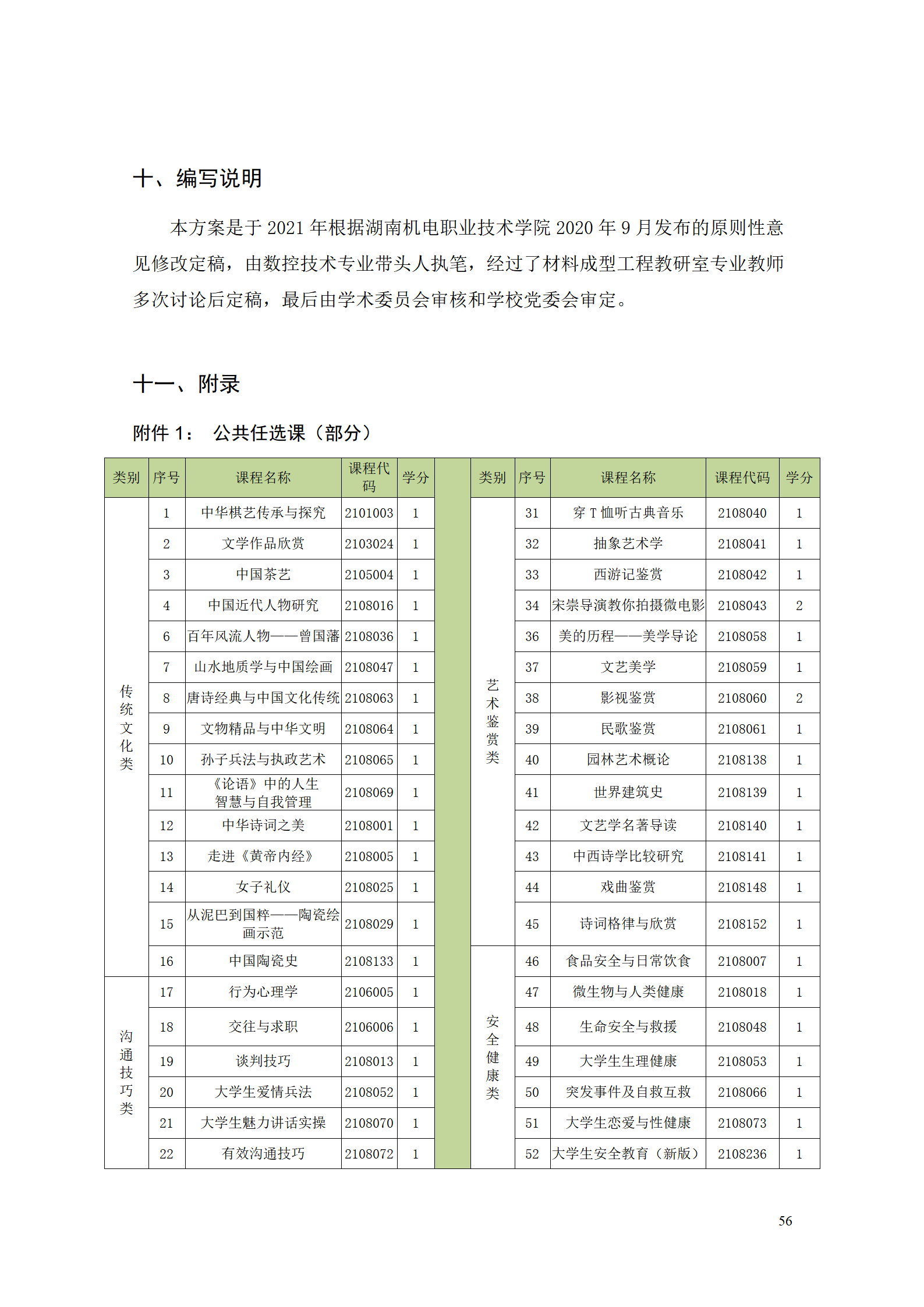 永利集团3044官网欢迎您2021级数控技术专业人才培养方案92_58.png