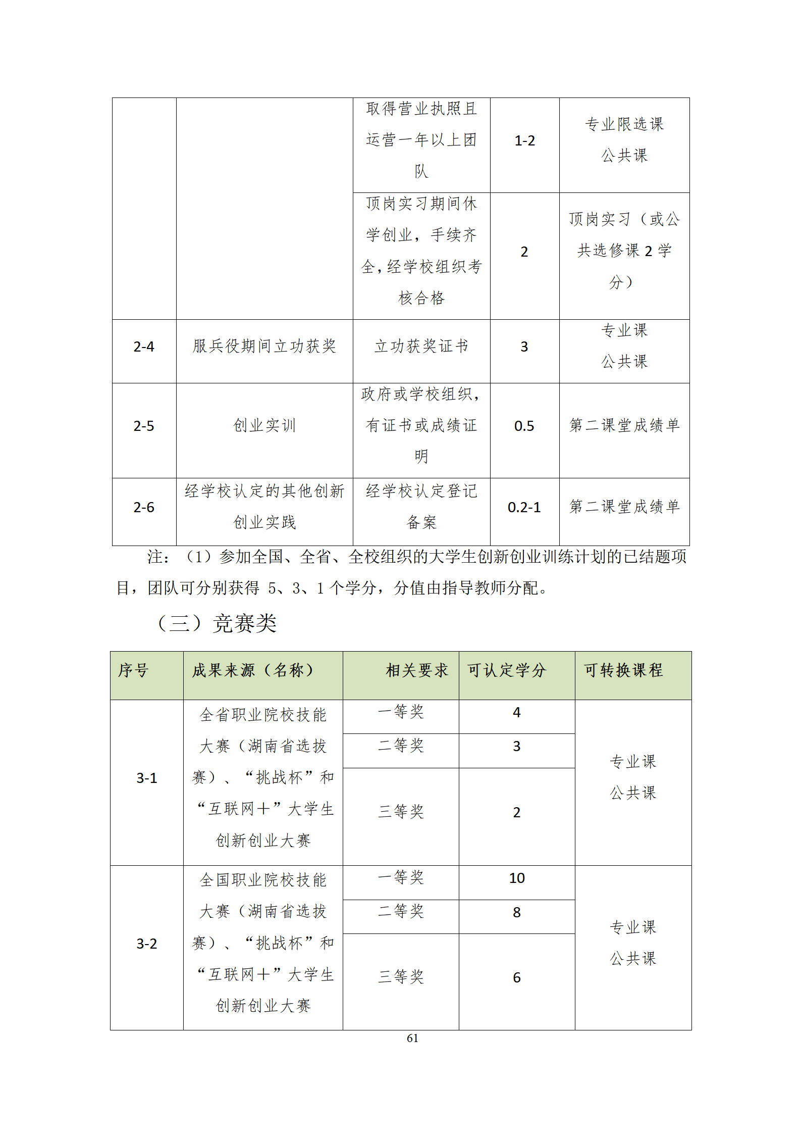 20210730永利集团3044官网欢迎您2021级机械制造及自动化专业人才培养方案修改9.3_63.png